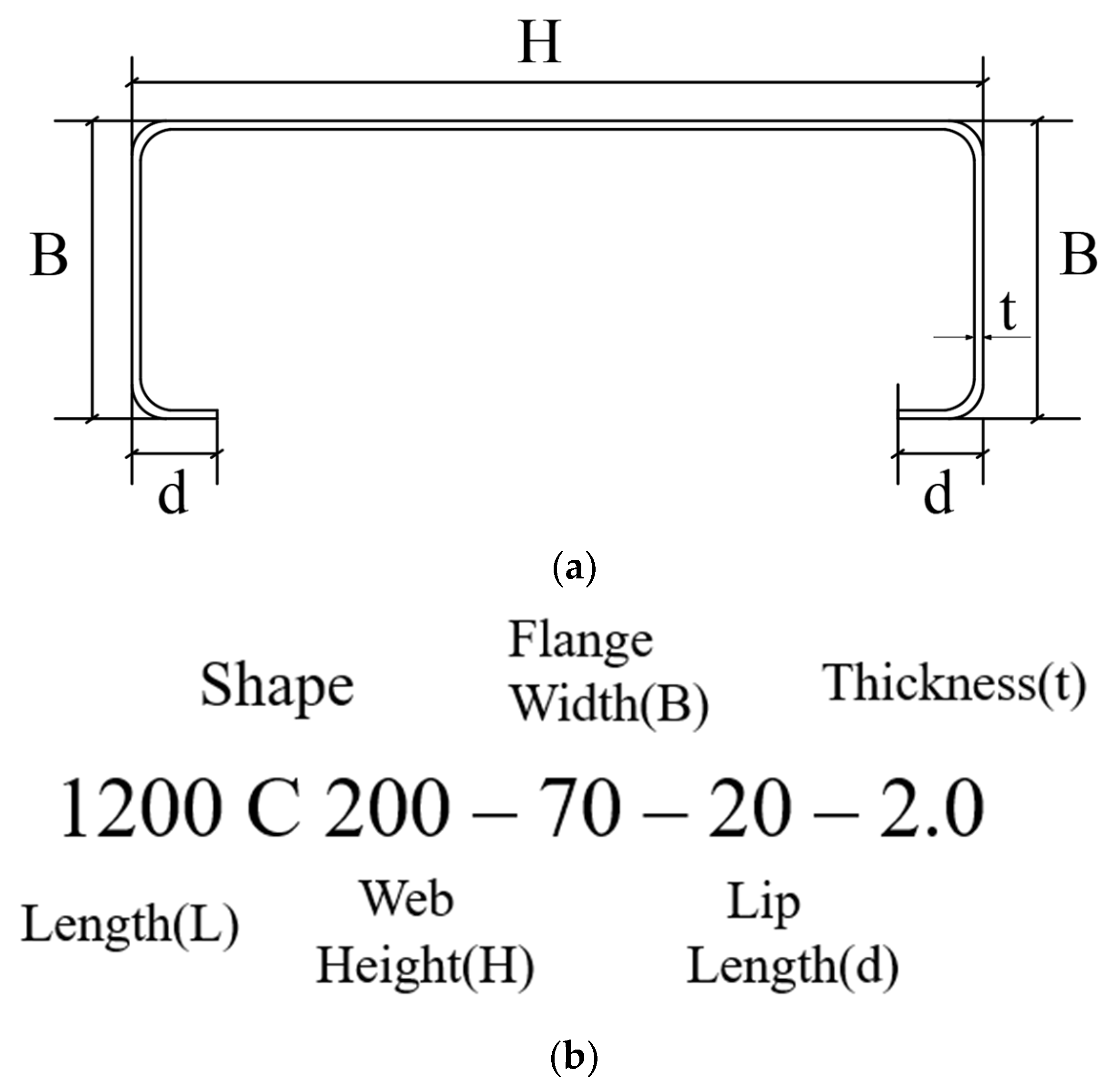 Buildings 13 02786 g003