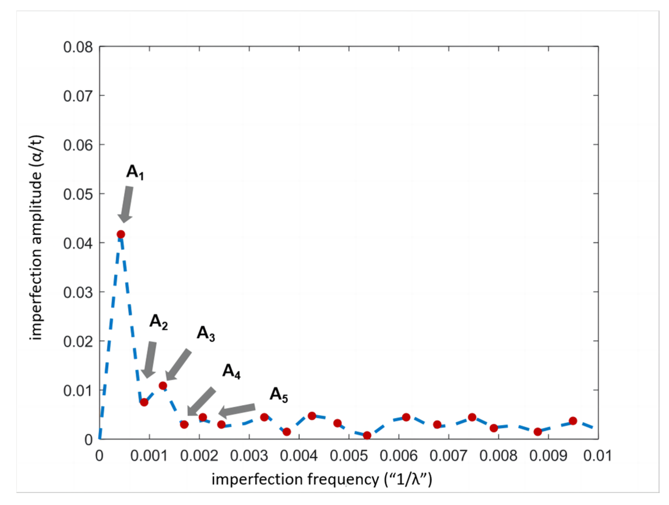 Buildings 13 02786 g012