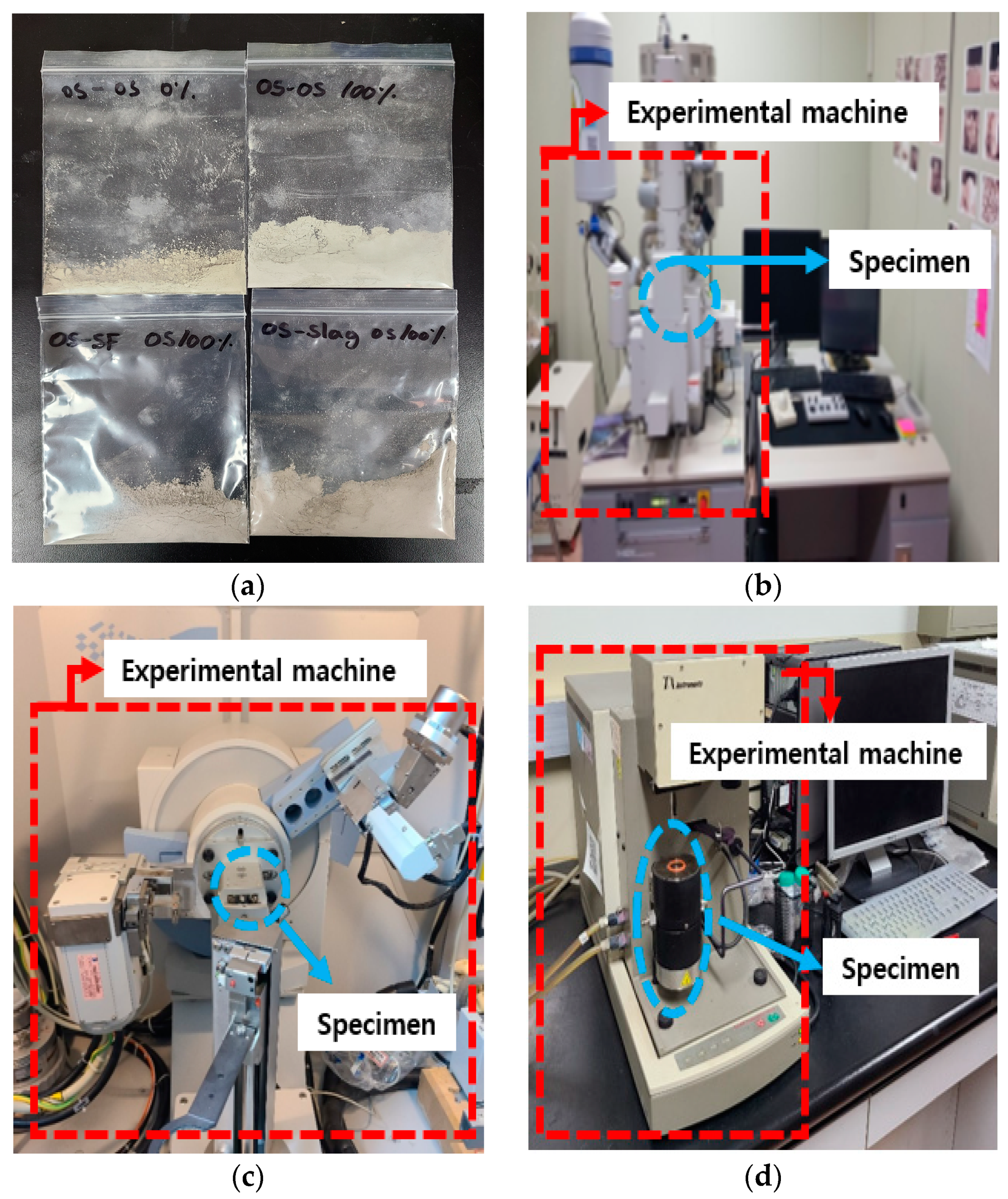 Buildings 13 02787 g004