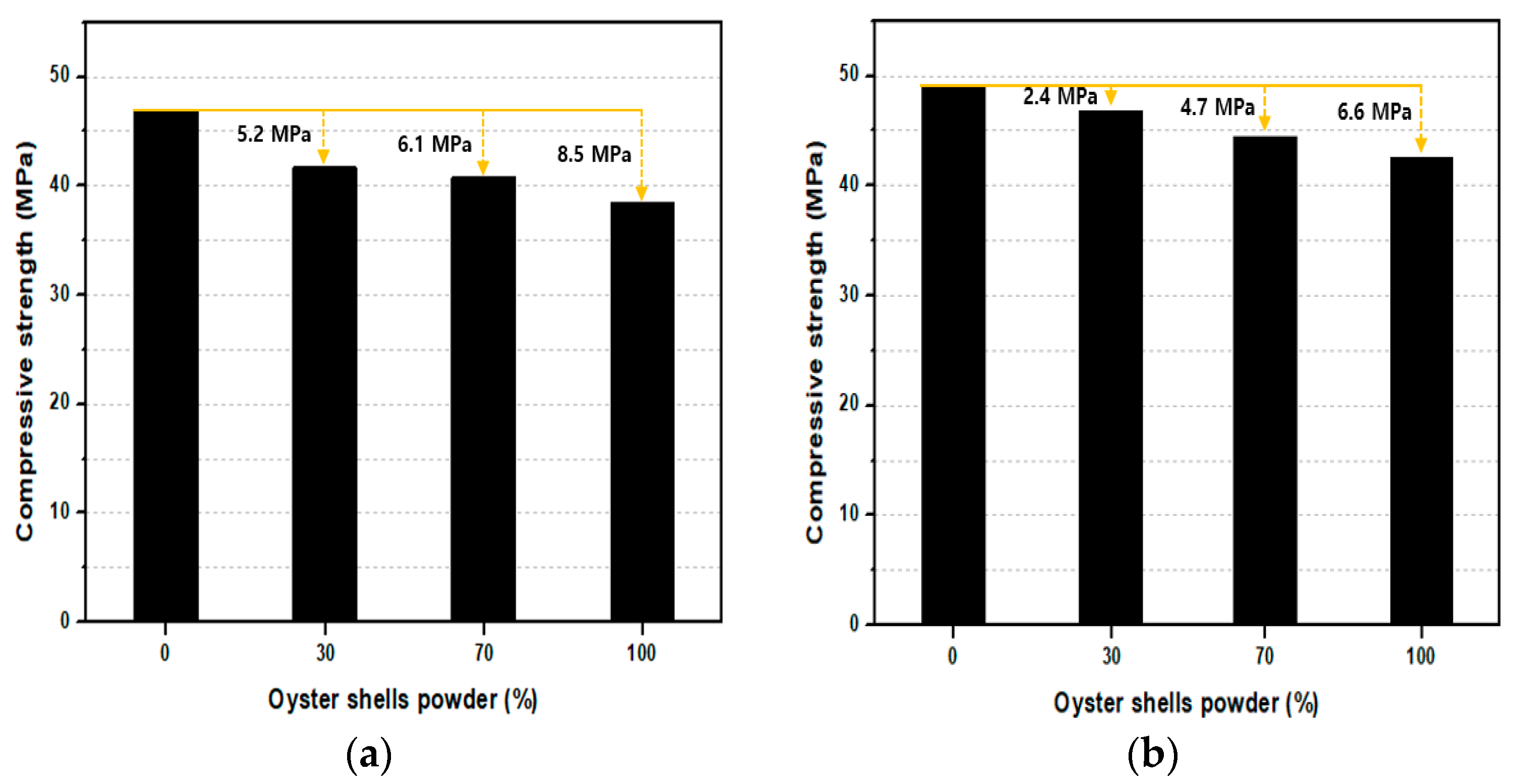 Buildings 13 02787 g005