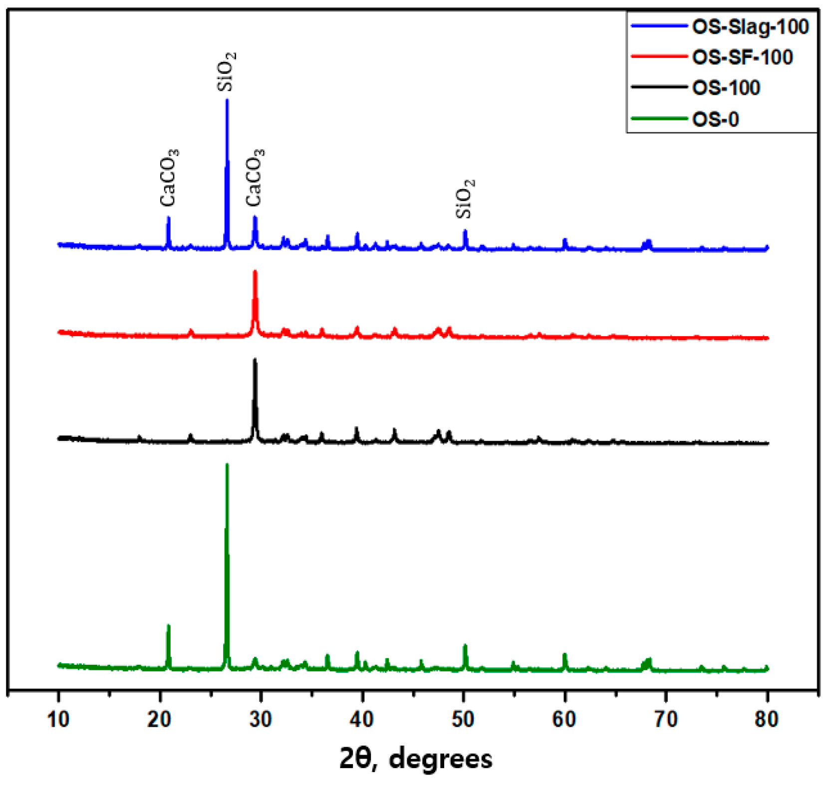 Buildings 13 02787 g009