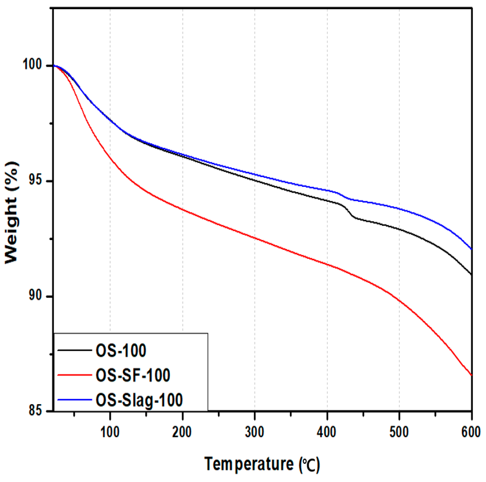 Buildings 13 02787 g010