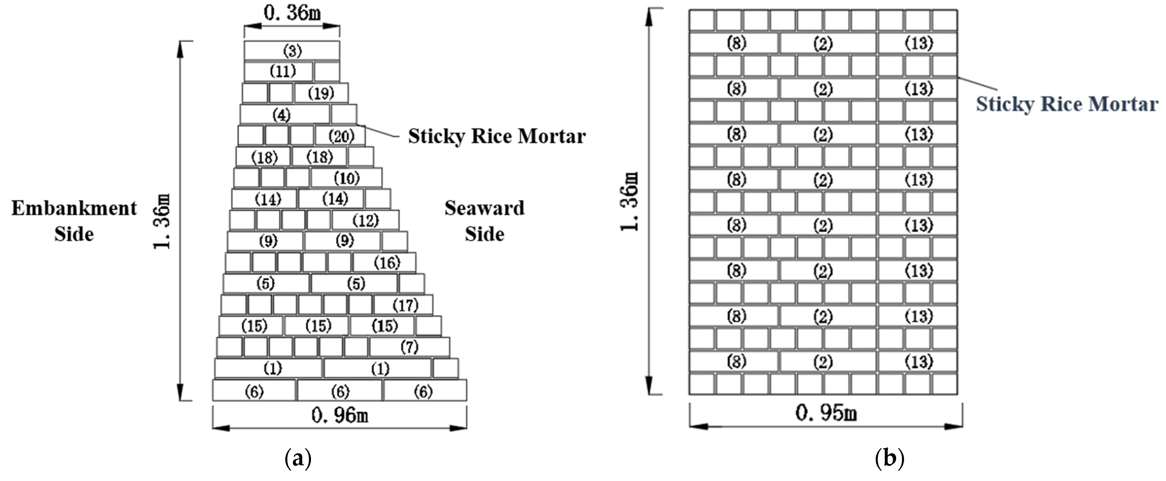 Buildings 13 02788 g004