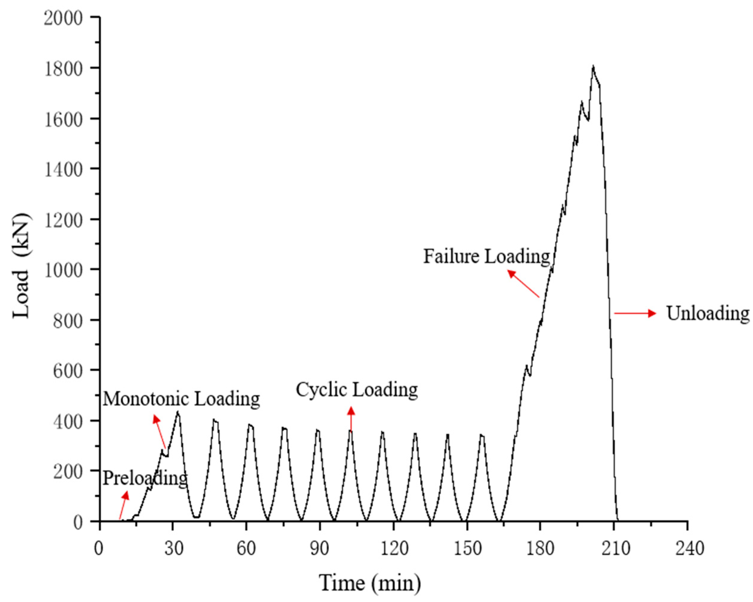 Buildings 13 02788 g014