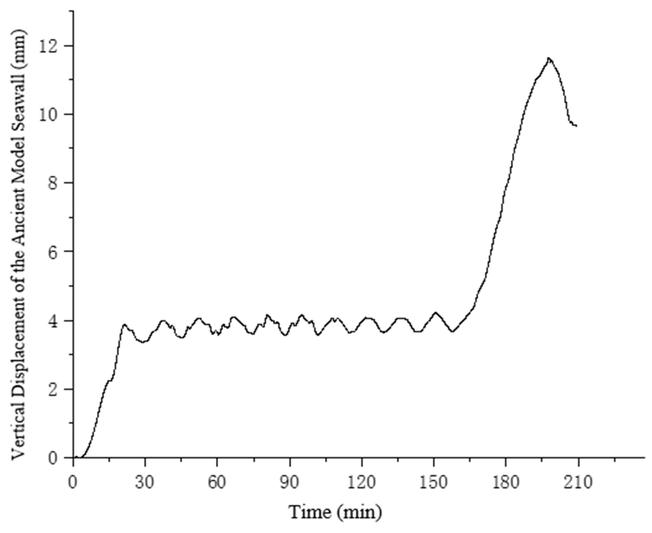Buildings 13 02788 g016