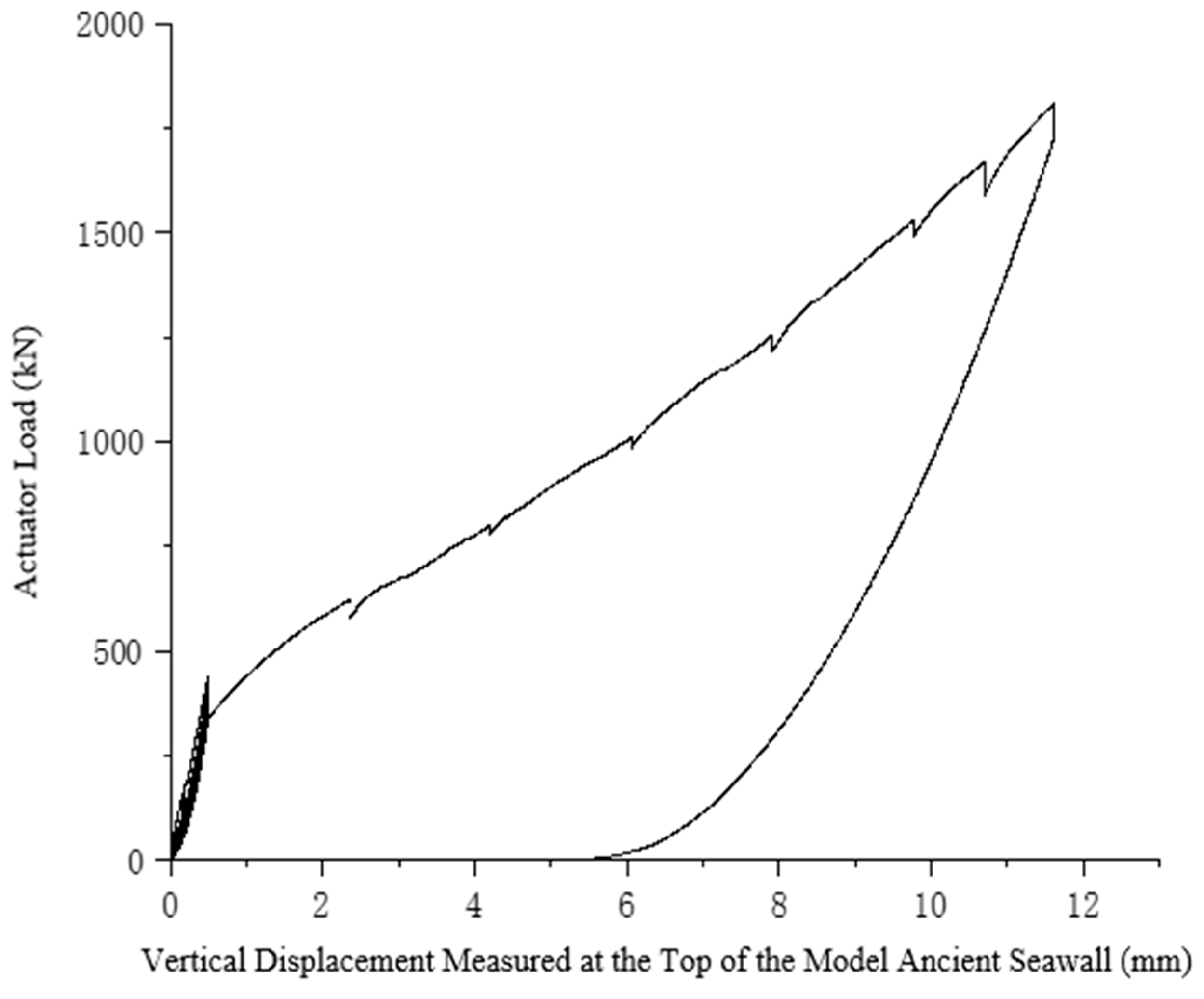 Buildings 13 02788 g020