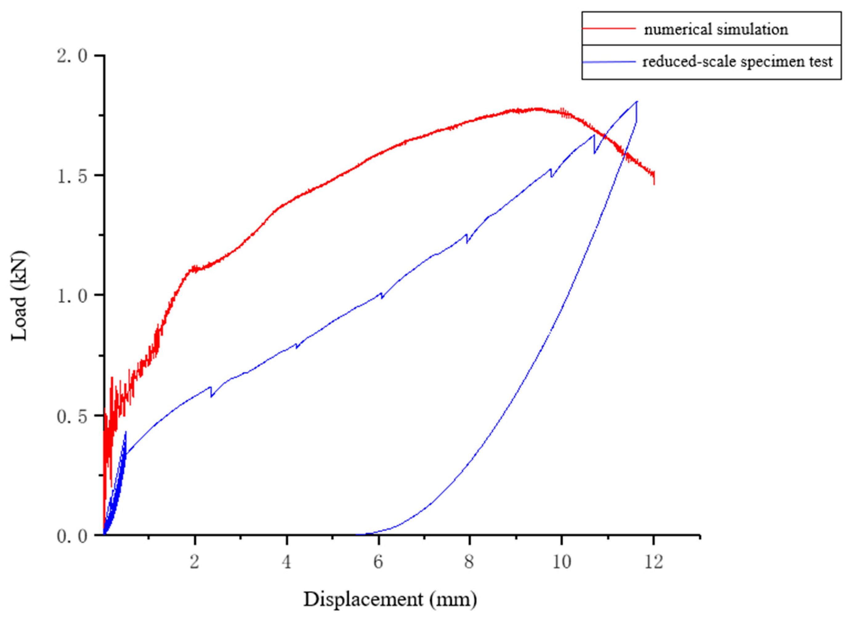 Buildings 13 02788 g0a2