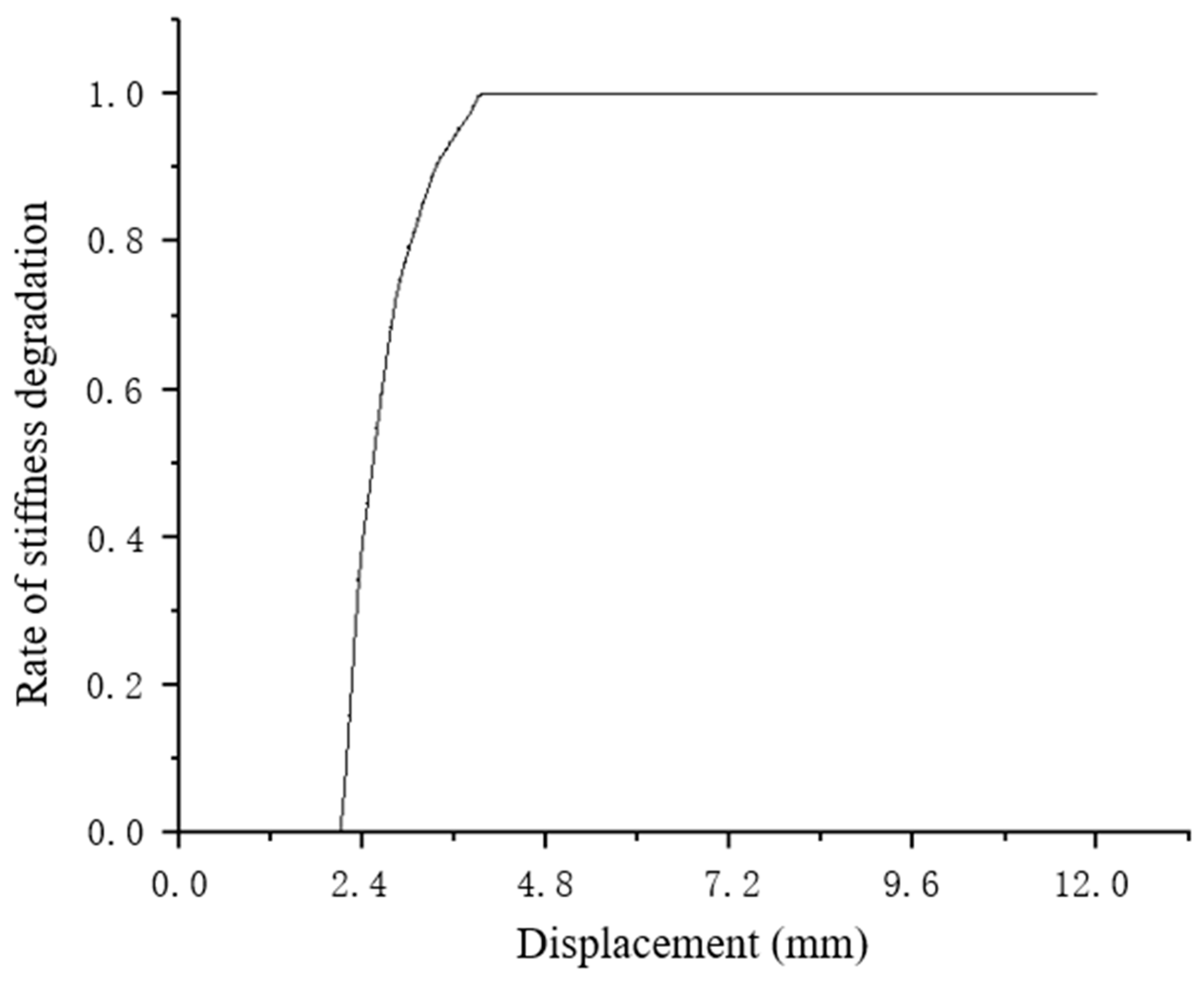 Buildings 13 02788 g0a4
