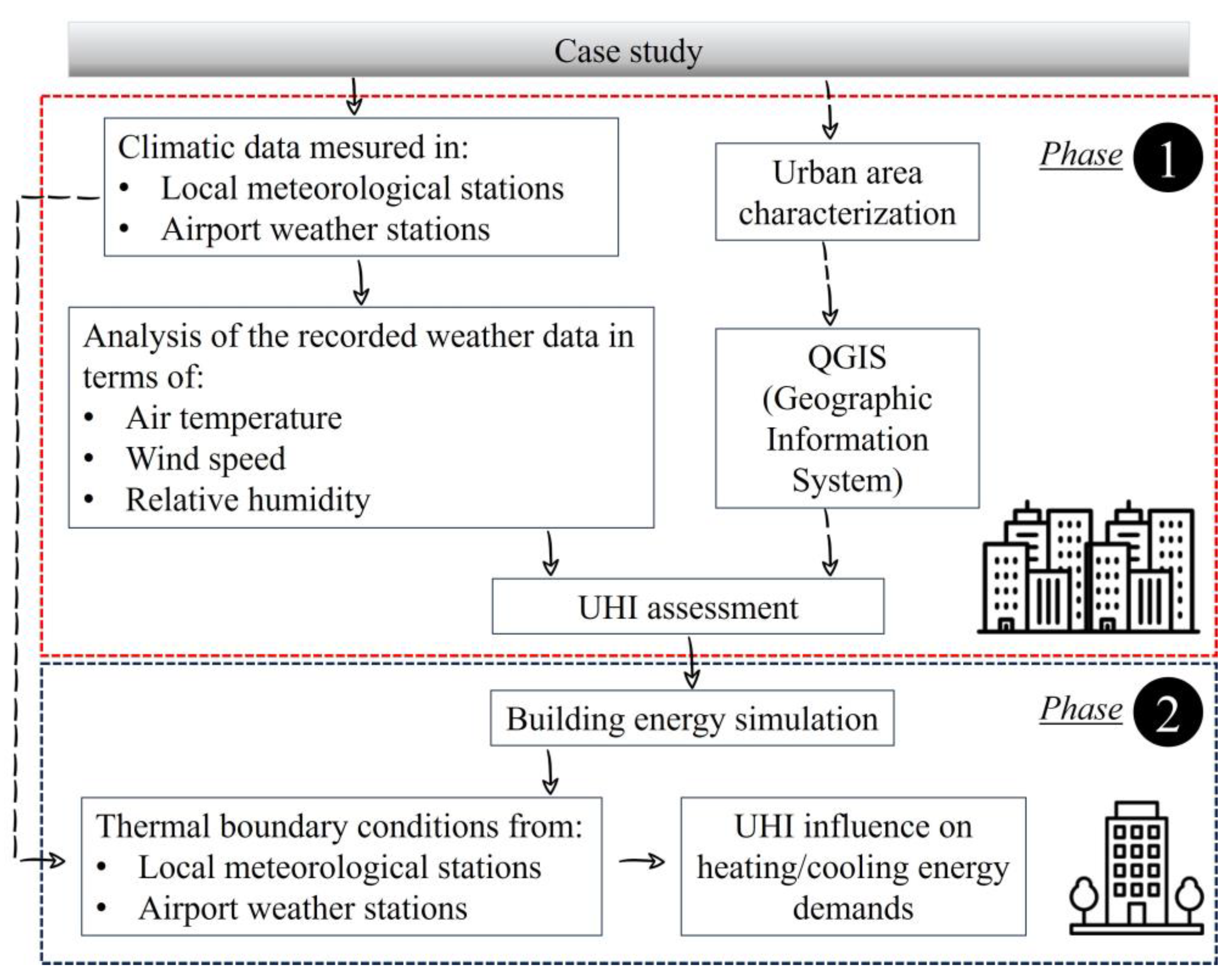 Buildings 13 02792 g002