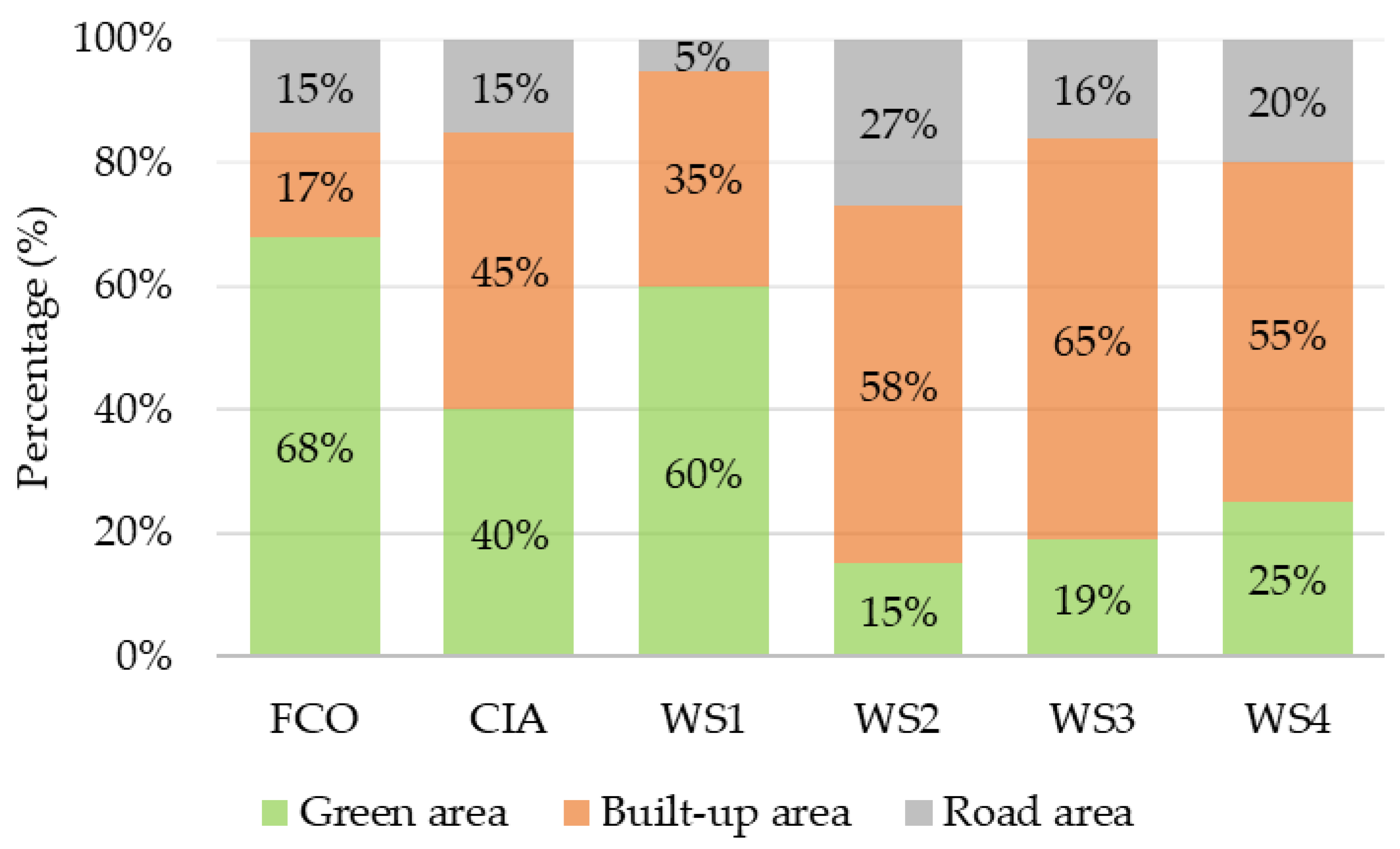 Buildings 13 02792 g004