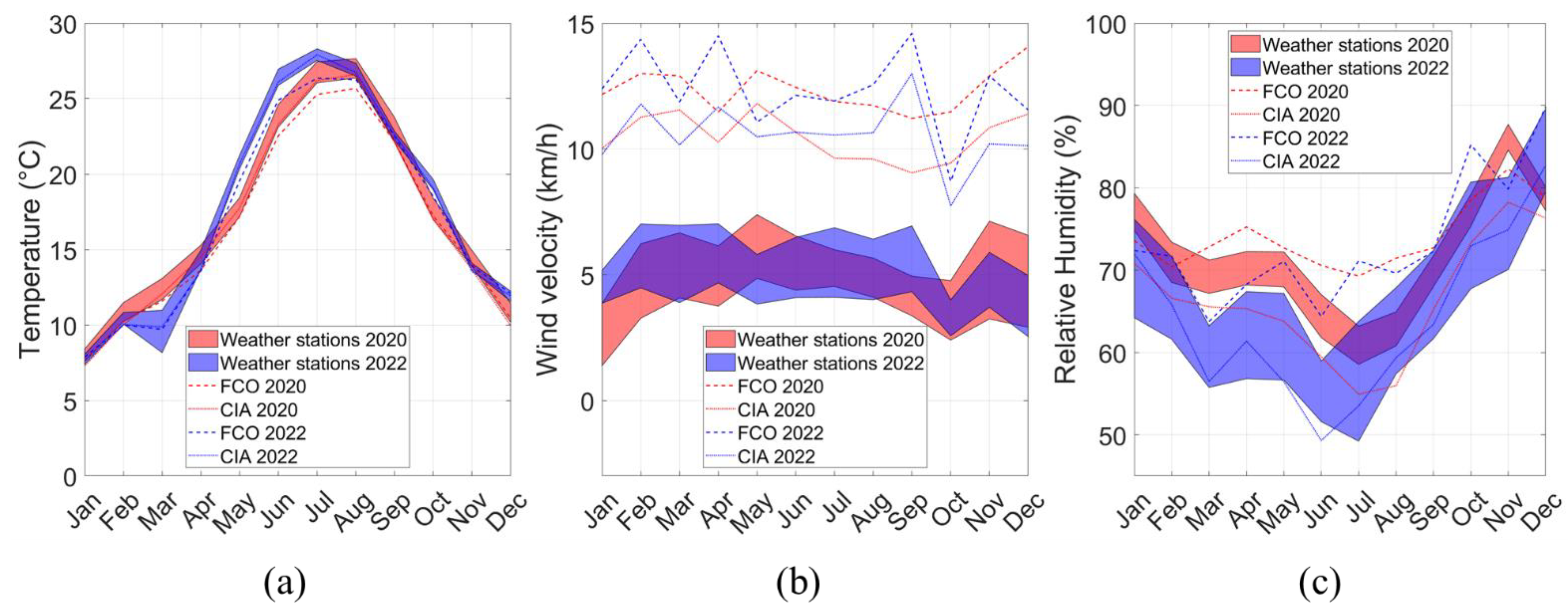 Buildings 13 02792 g005