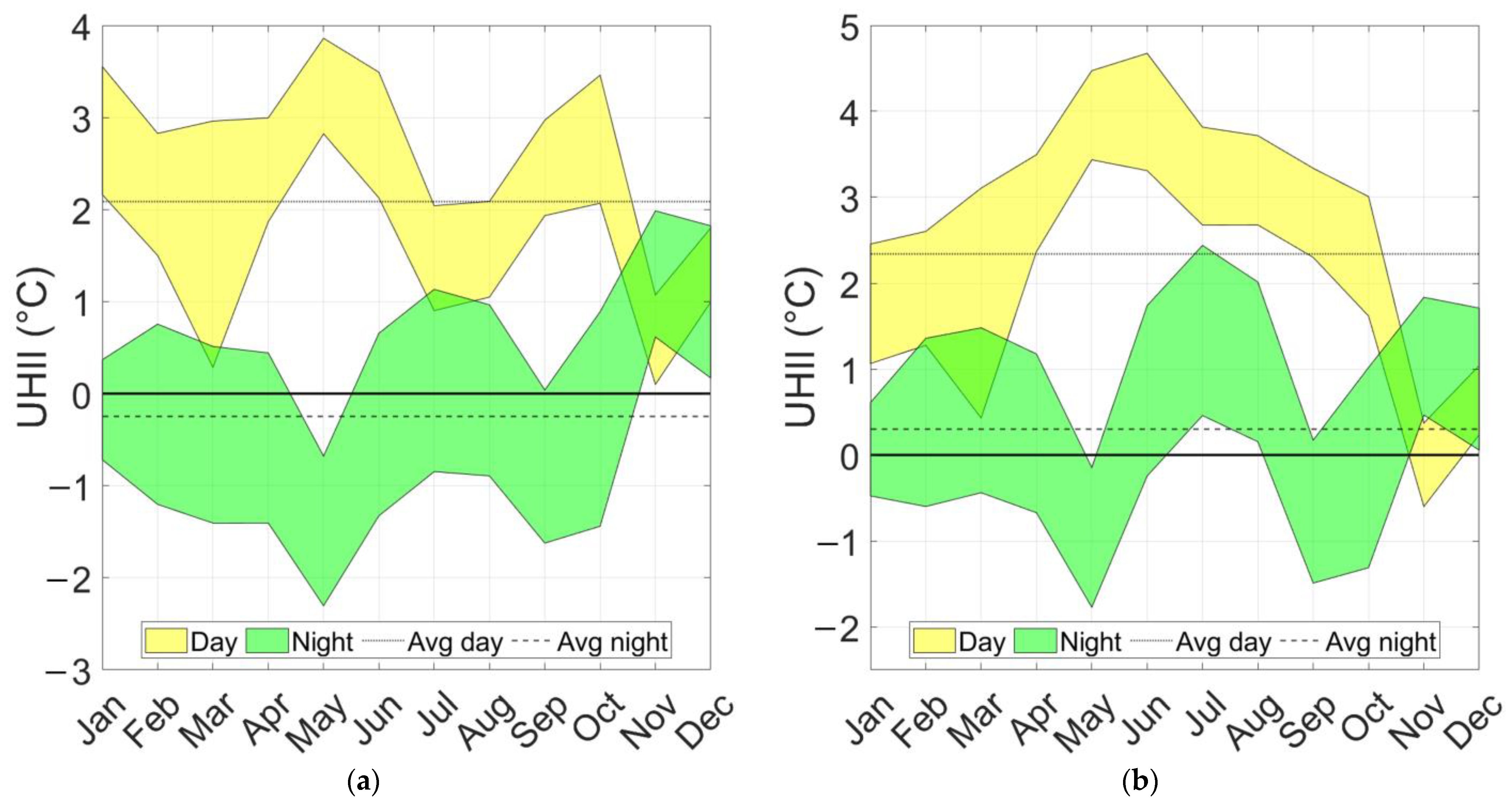 Buildings 13 02792 g006