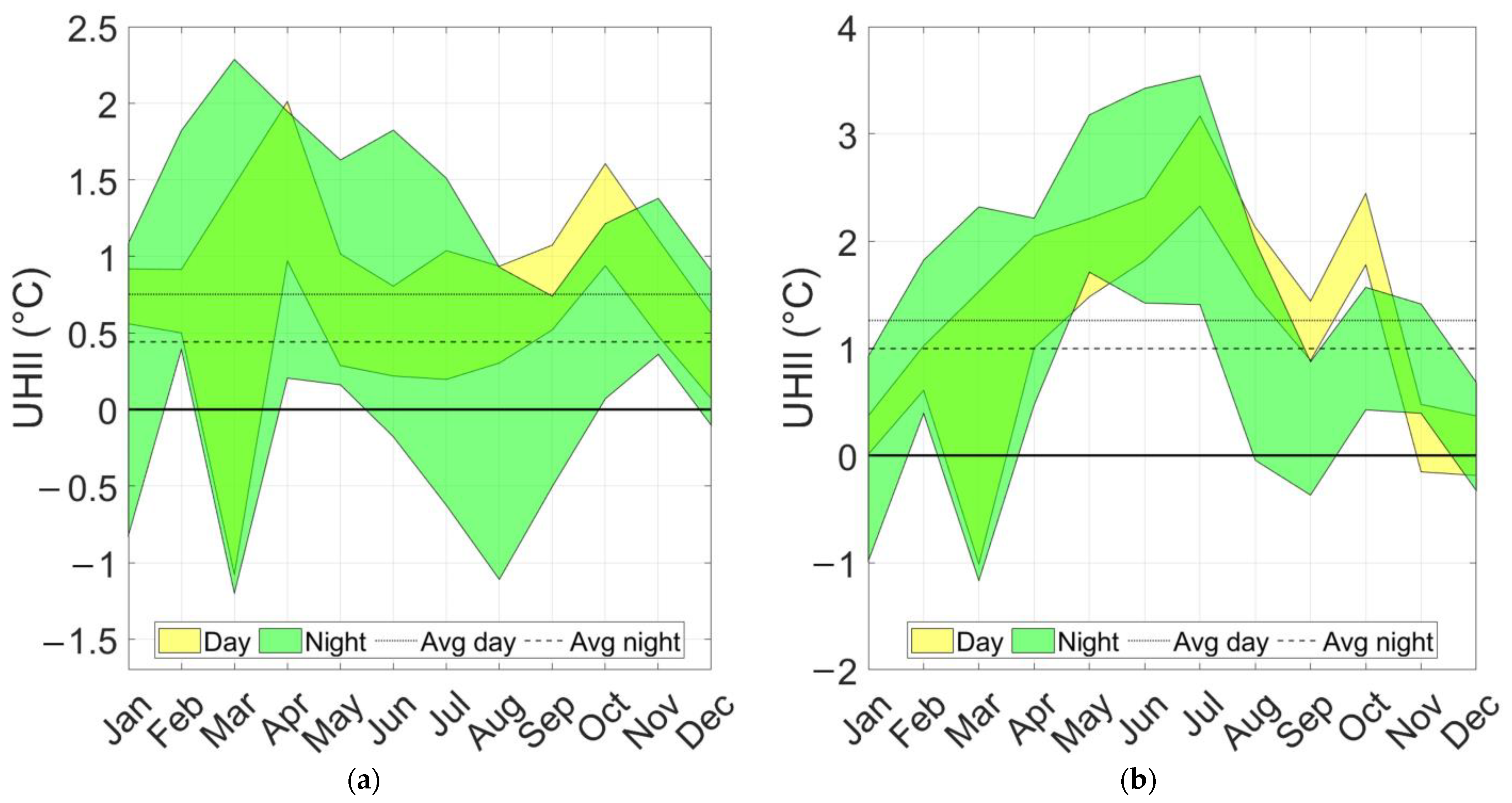 Buildings 13 02792 g007