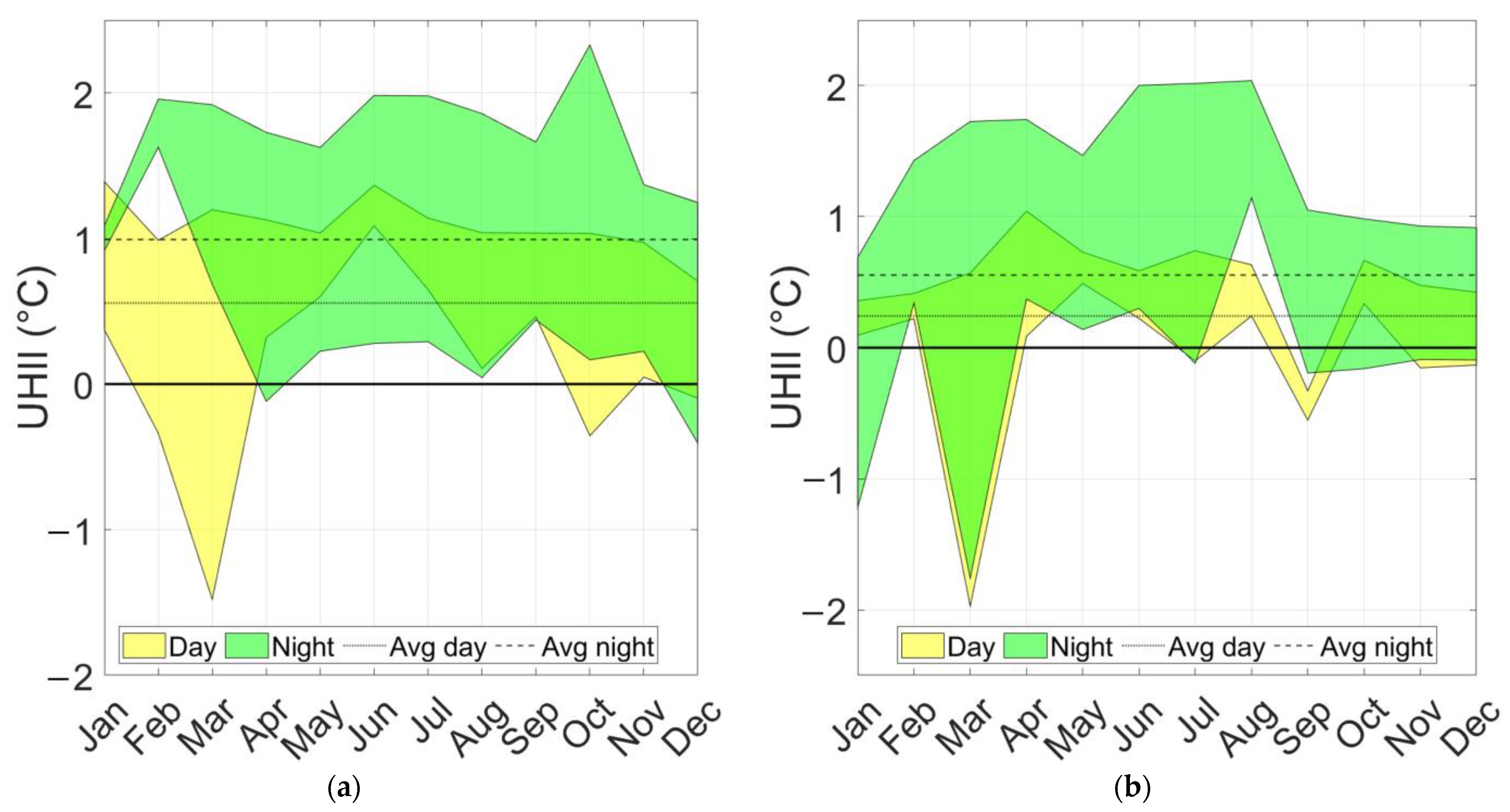 Buildings 13 02792 g008