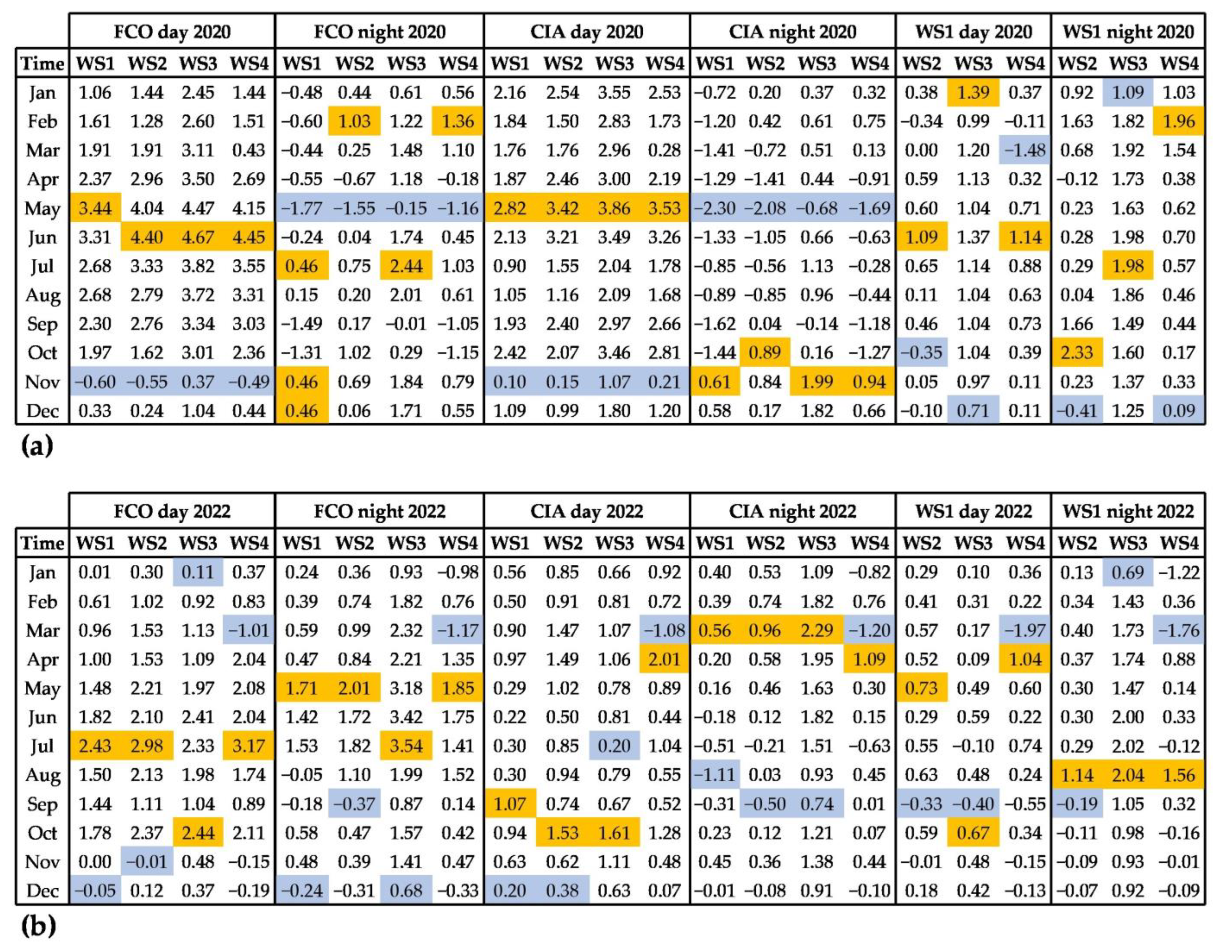 Buildings 13 02792 g009