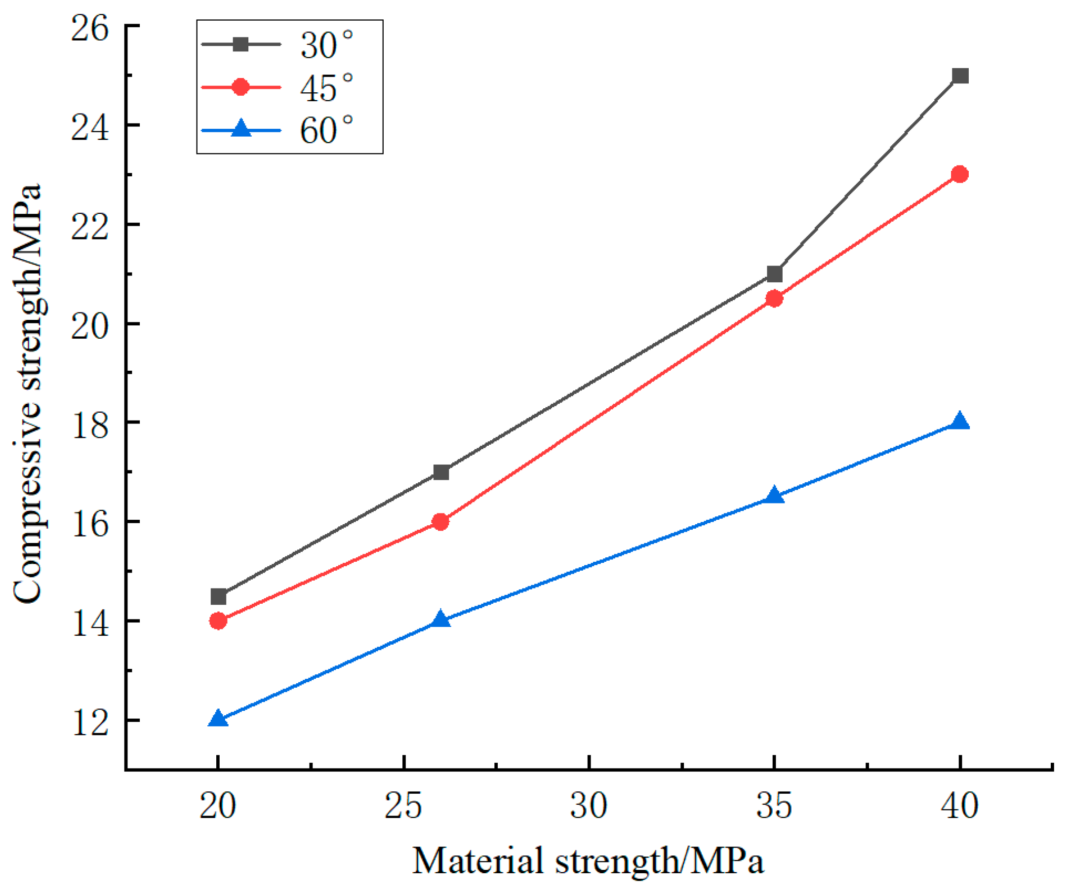 Buildings 13 02793 g014