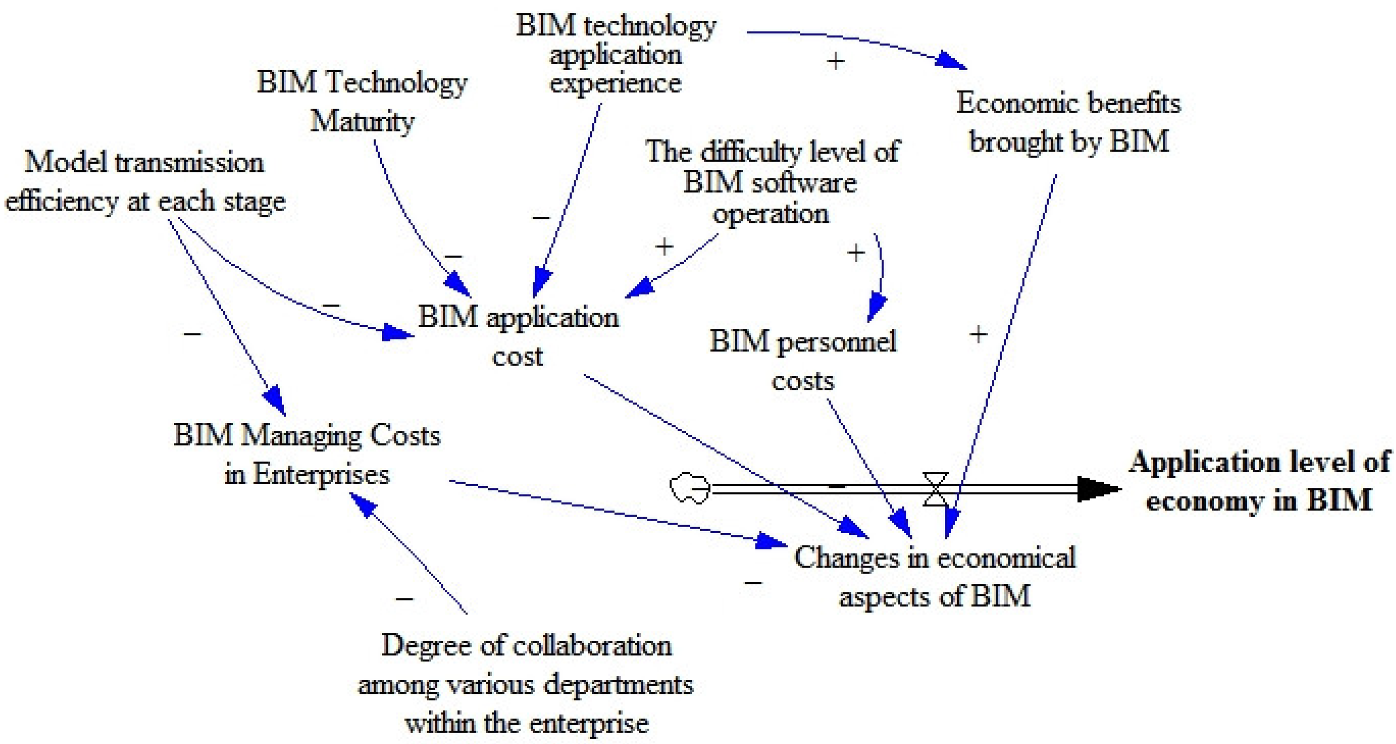 Buildings 13 02794 g002