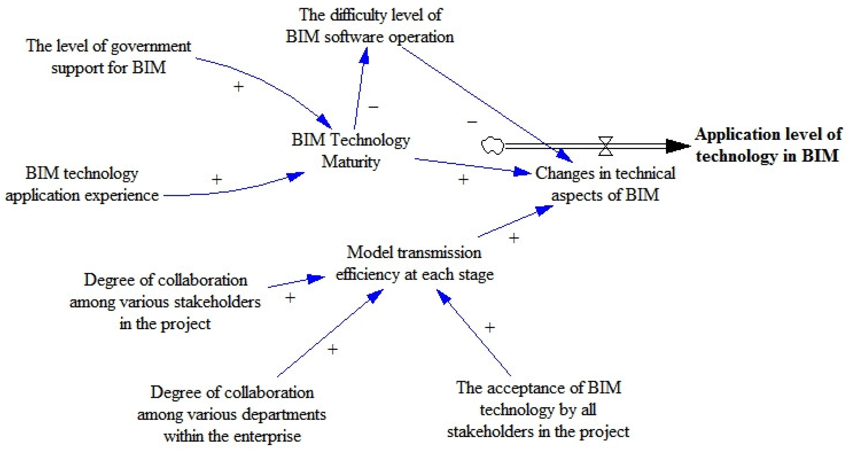 Buildings 13 02794 g003