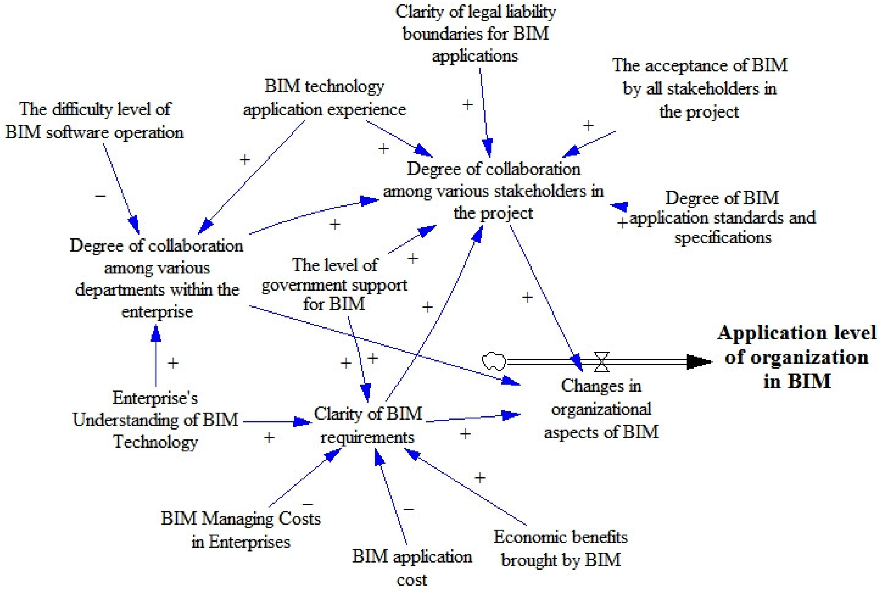 Buildings 13 02794 g004