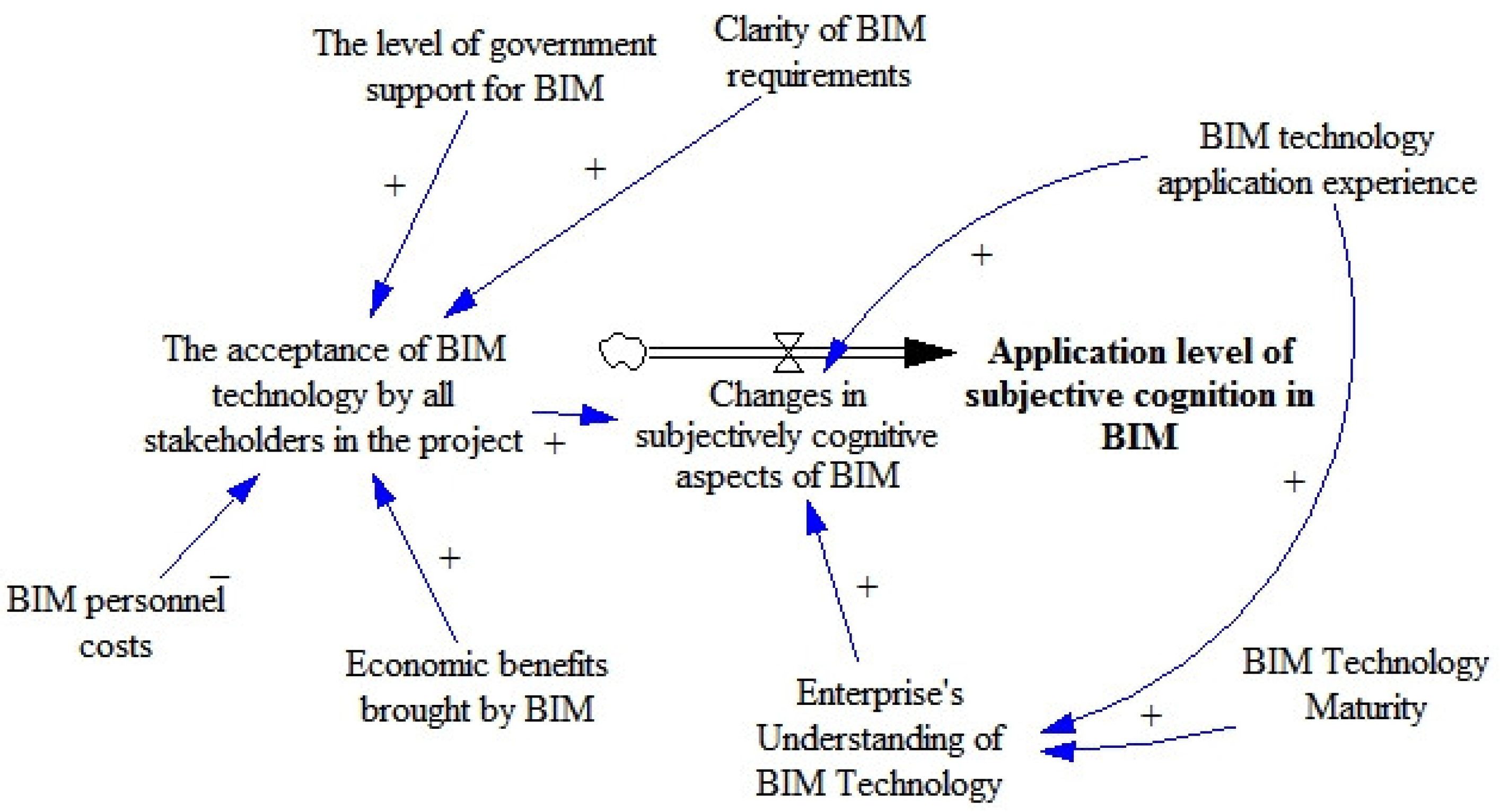 Buildings 13 02794 g006