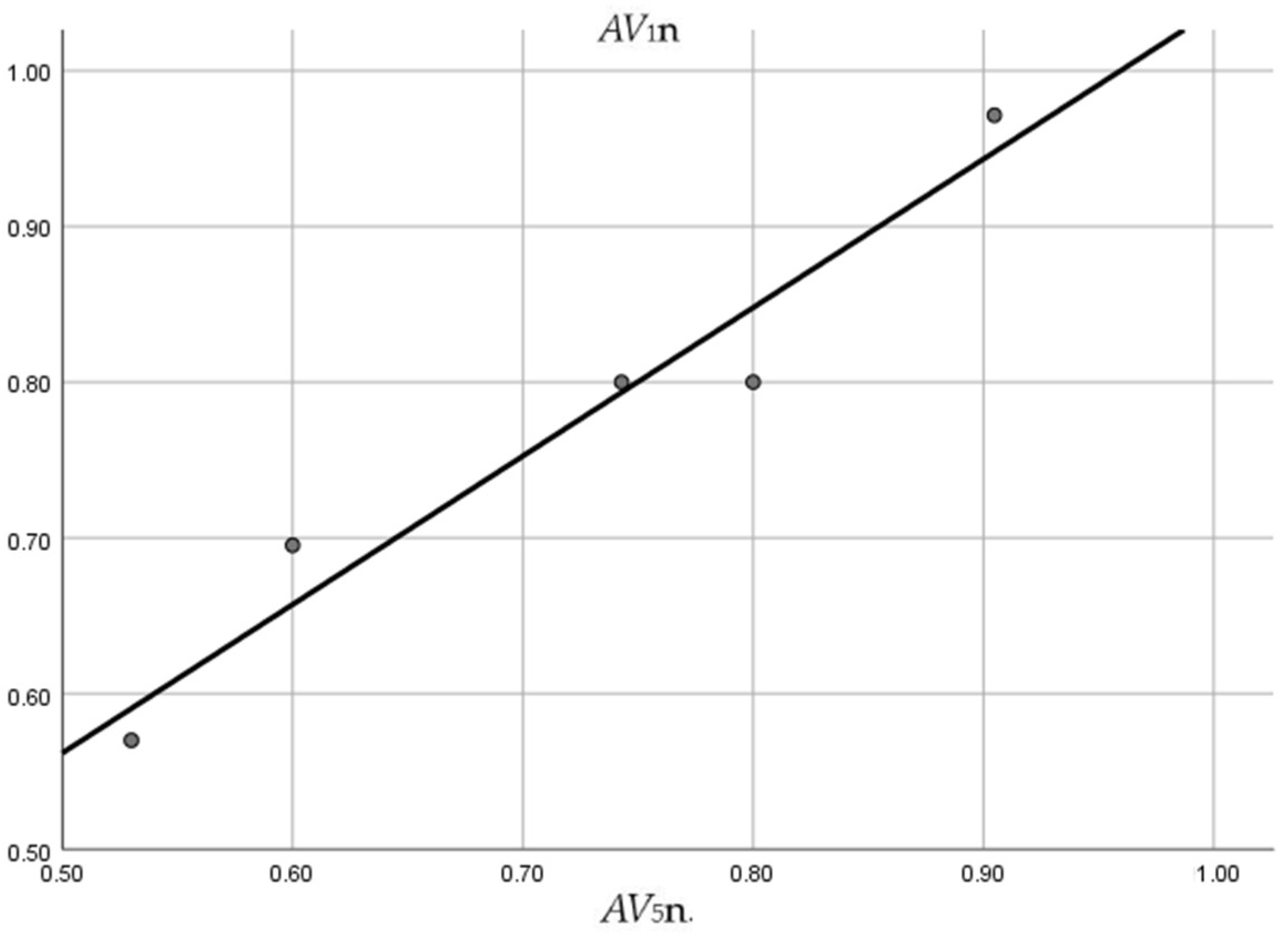 Buildings 13 02794 g009