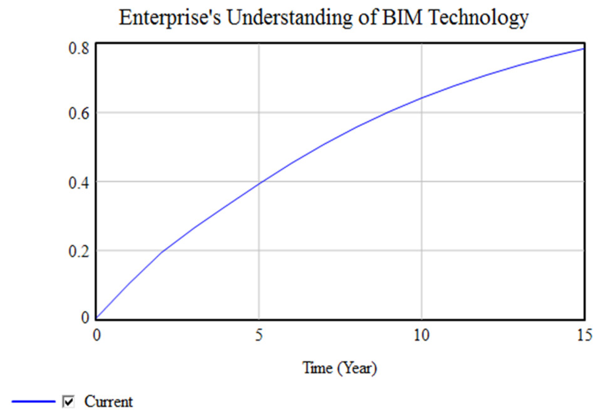 Buildings 13 02794 g010