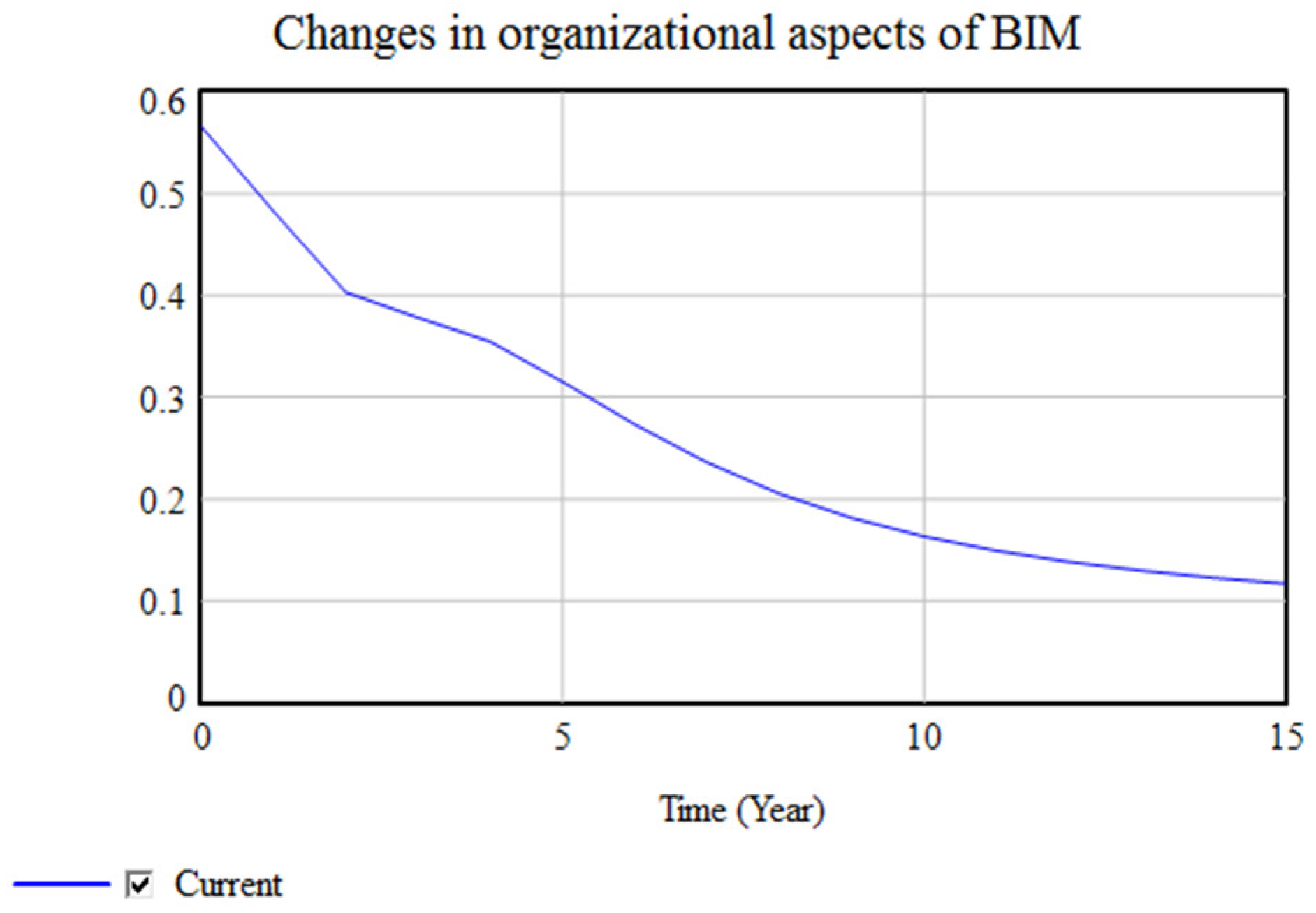 Buildings 13 02794 g011
