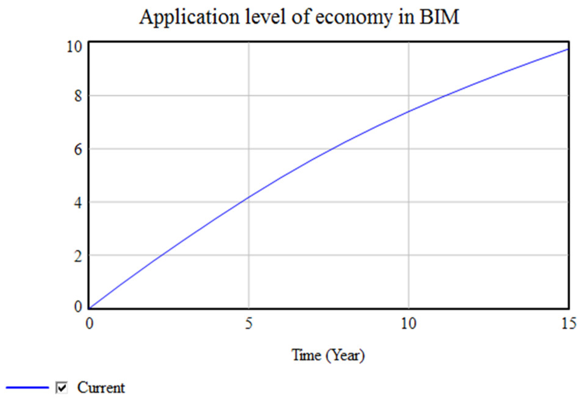 Buildings 13 02794 g012
