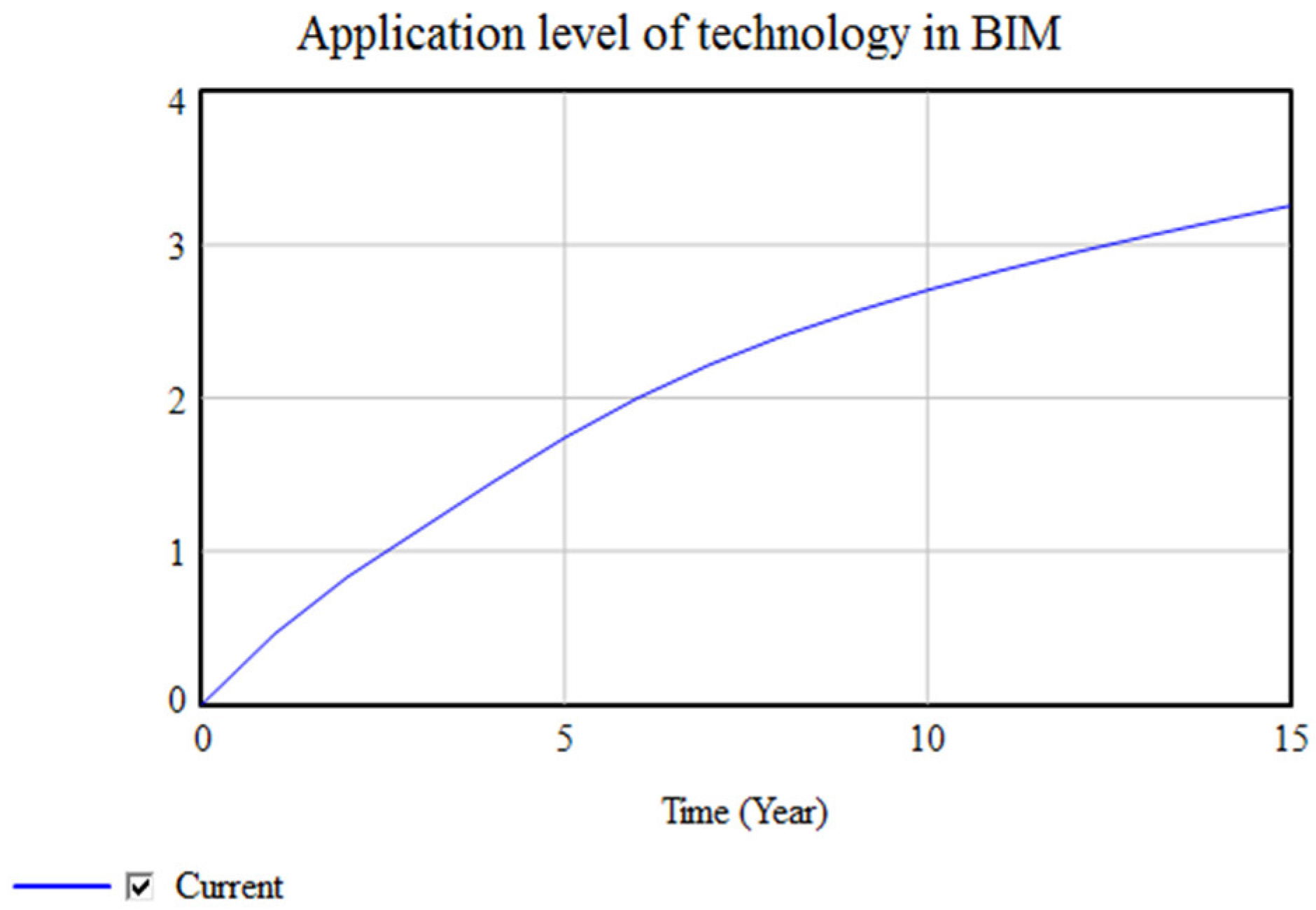 Buildings 13 02794 g013