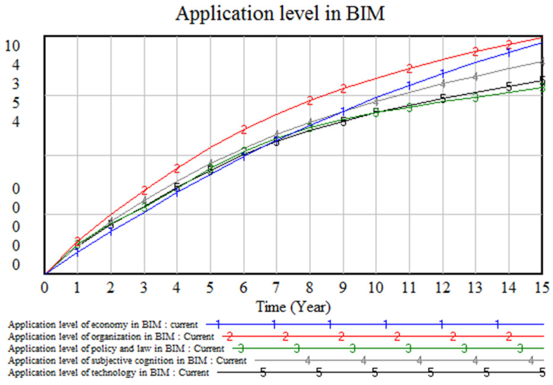 Buildings 13 02794 g018