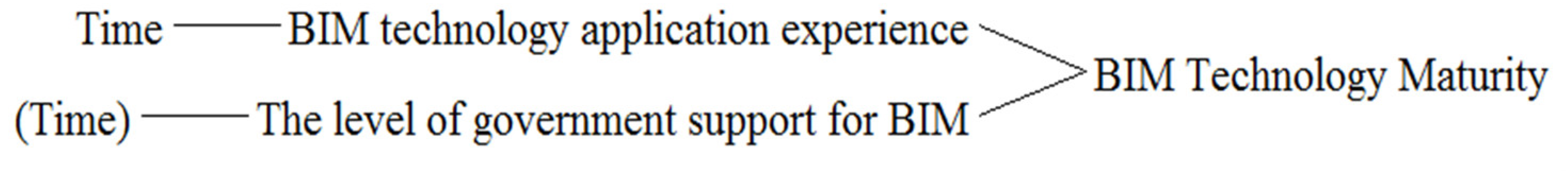 Buildings 13 02794 g020