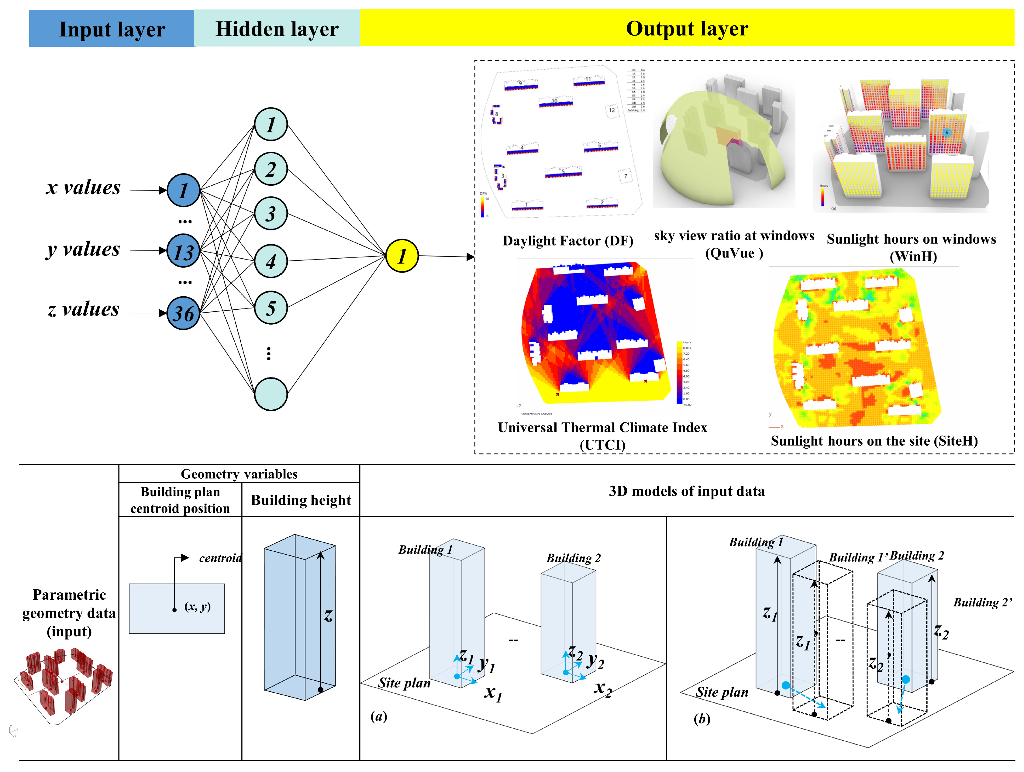 Buildings 13 02795 g003