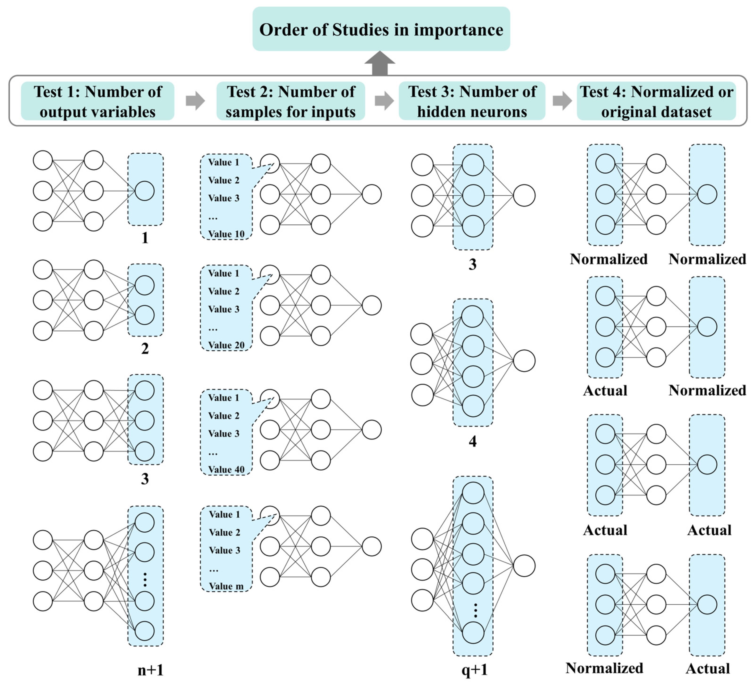 Buildings 13 02795 g005