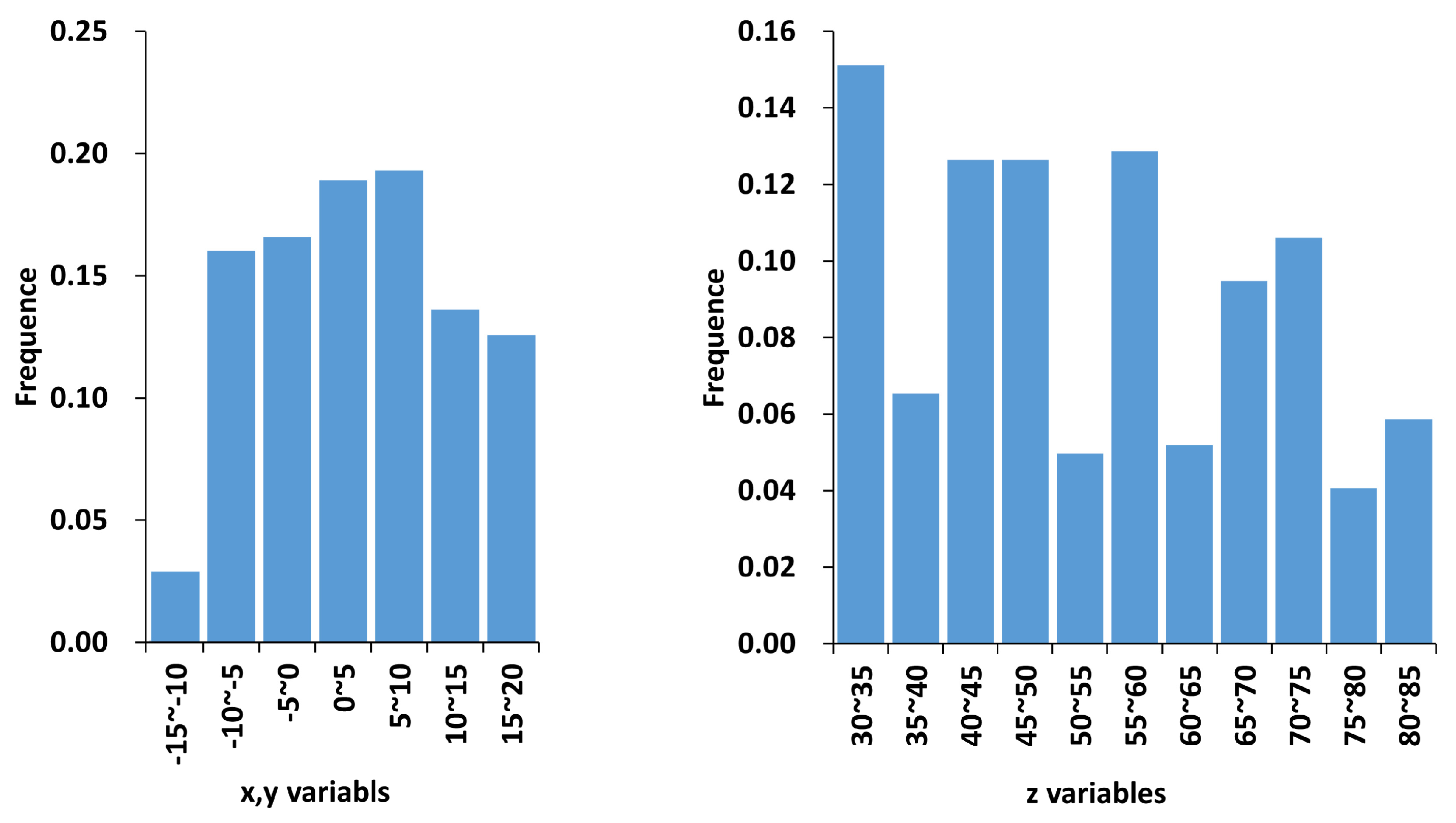 Buildings 13 02795 g009