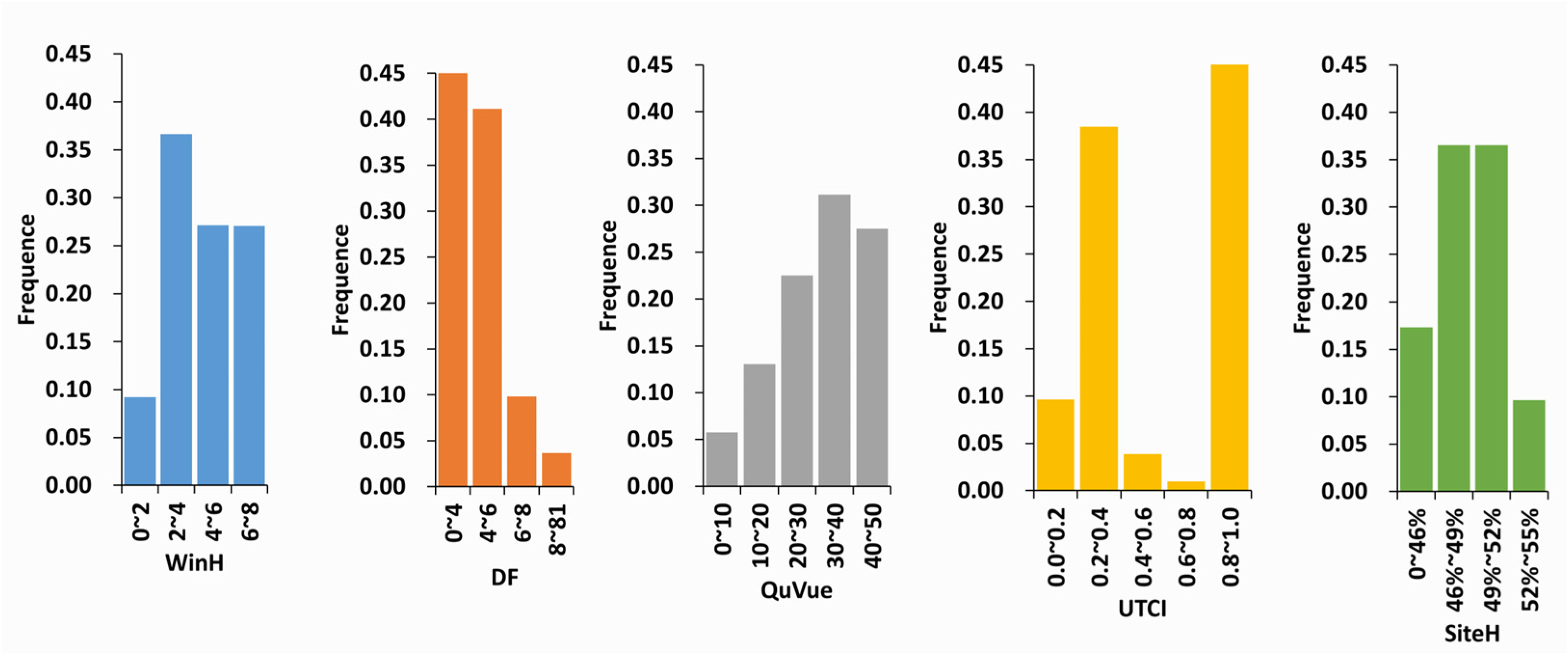 Buildings 13 02795 g010