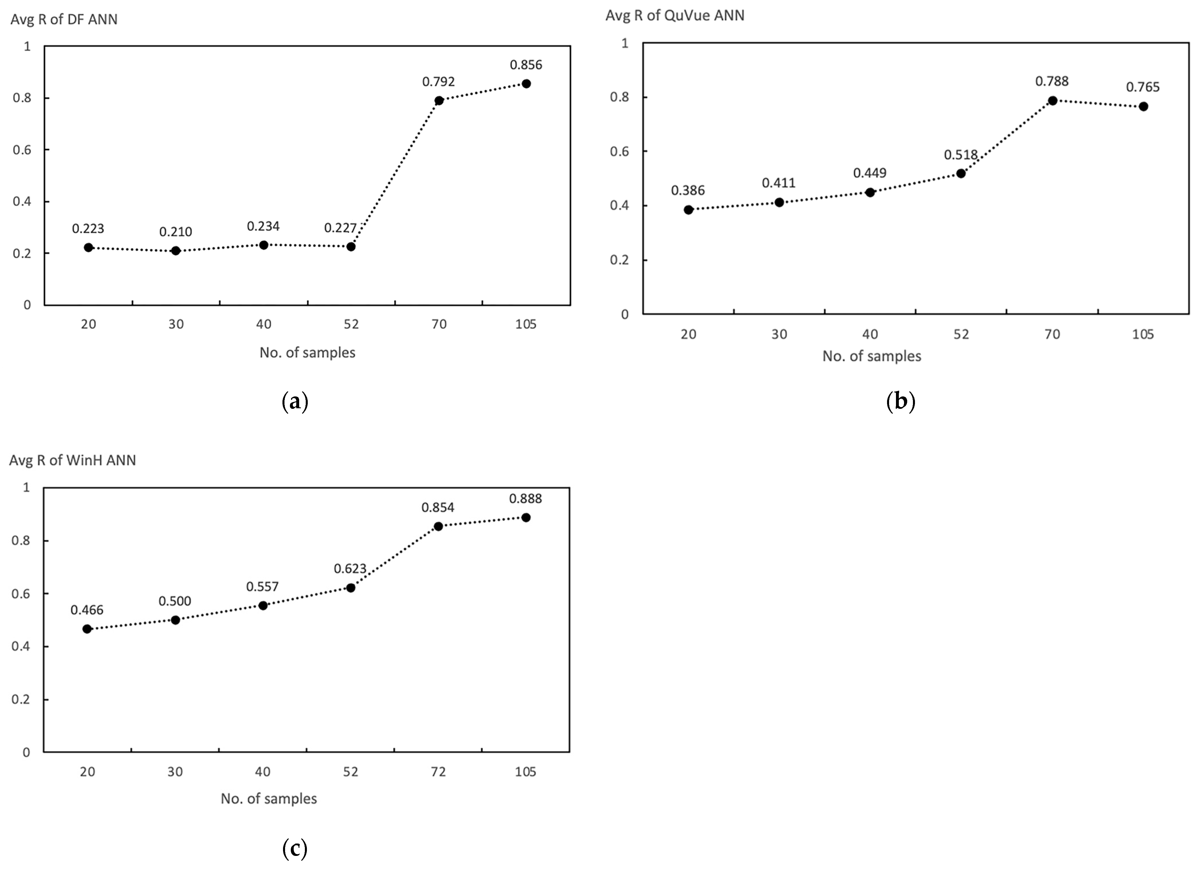 Buildings 13 02795 g012
