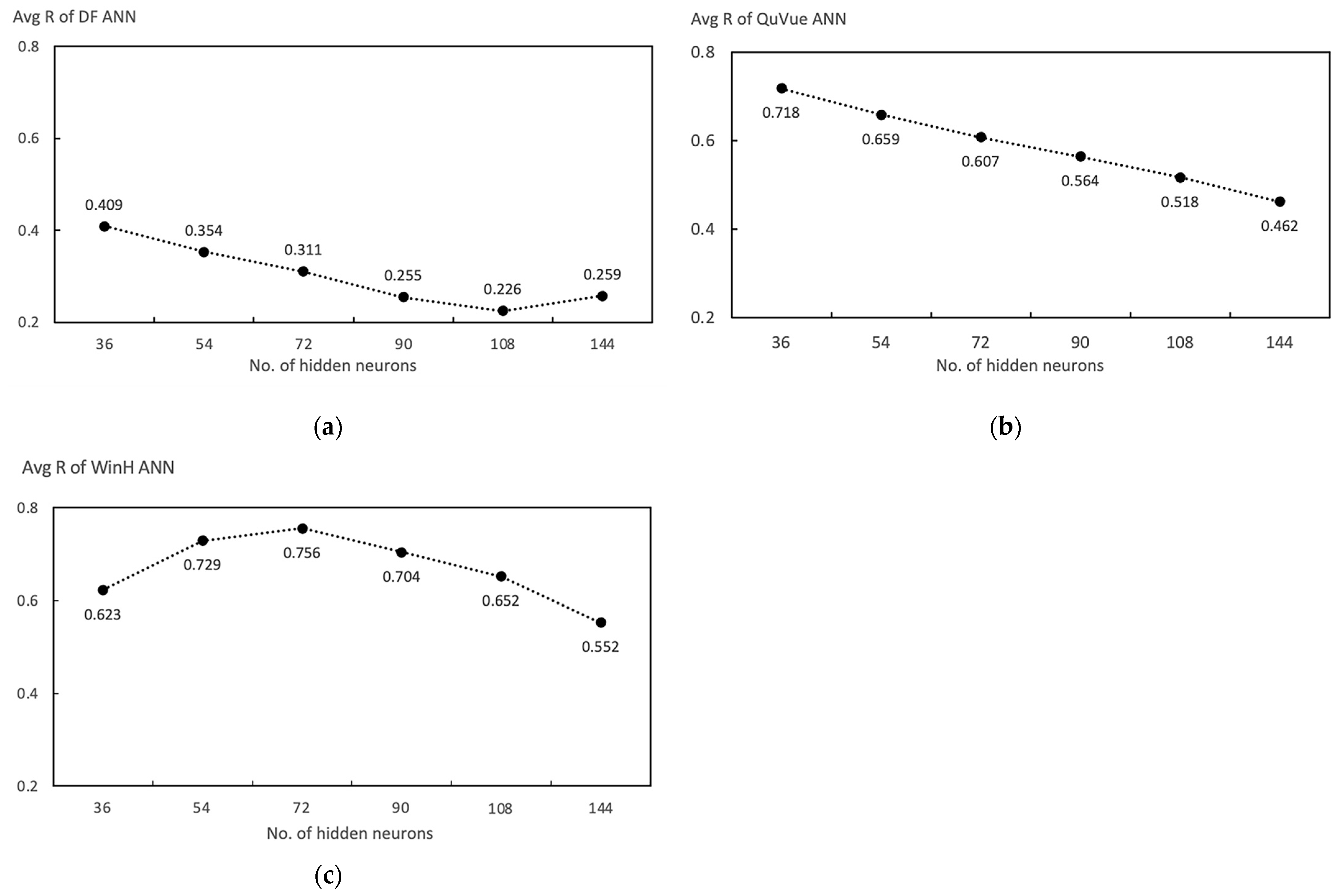 Buildings 13 02795 g013