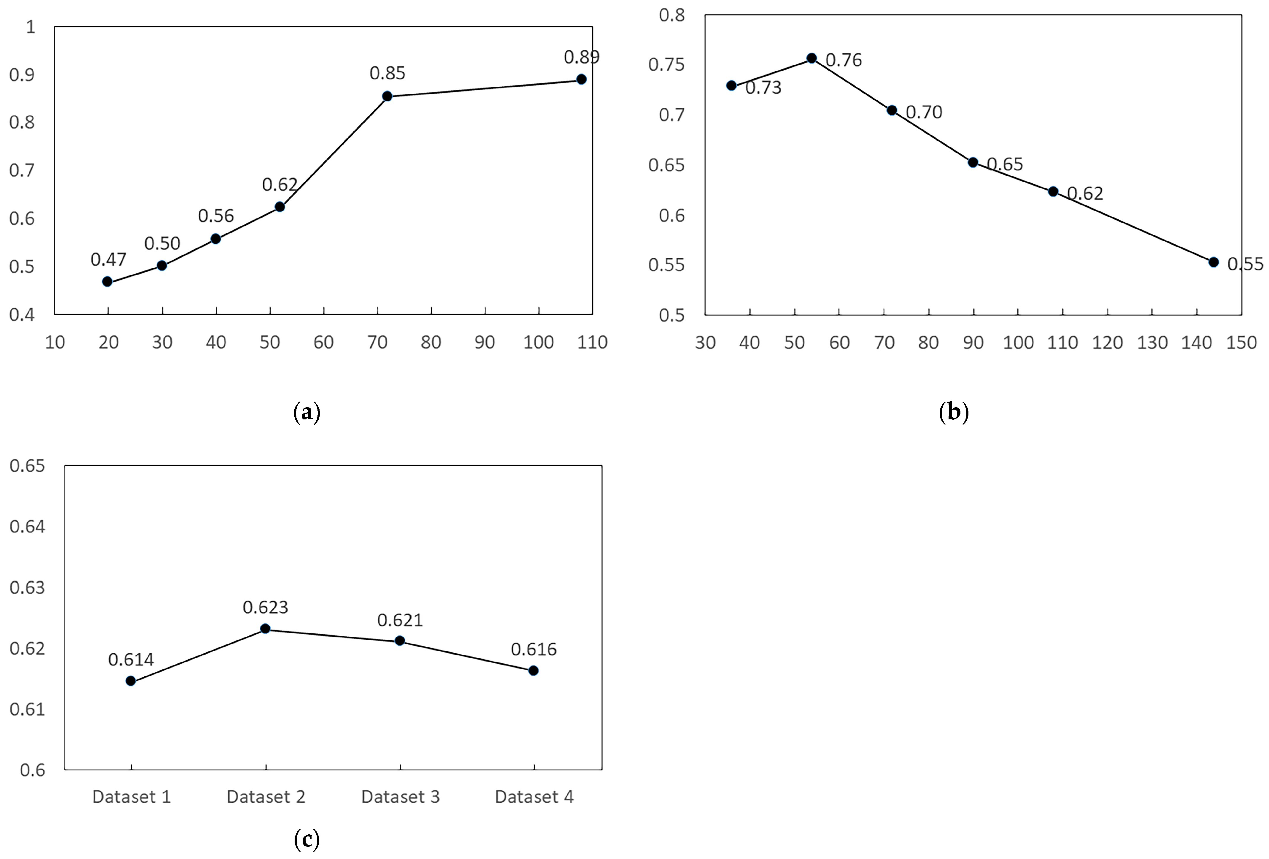 Buildings 13 02795 g015