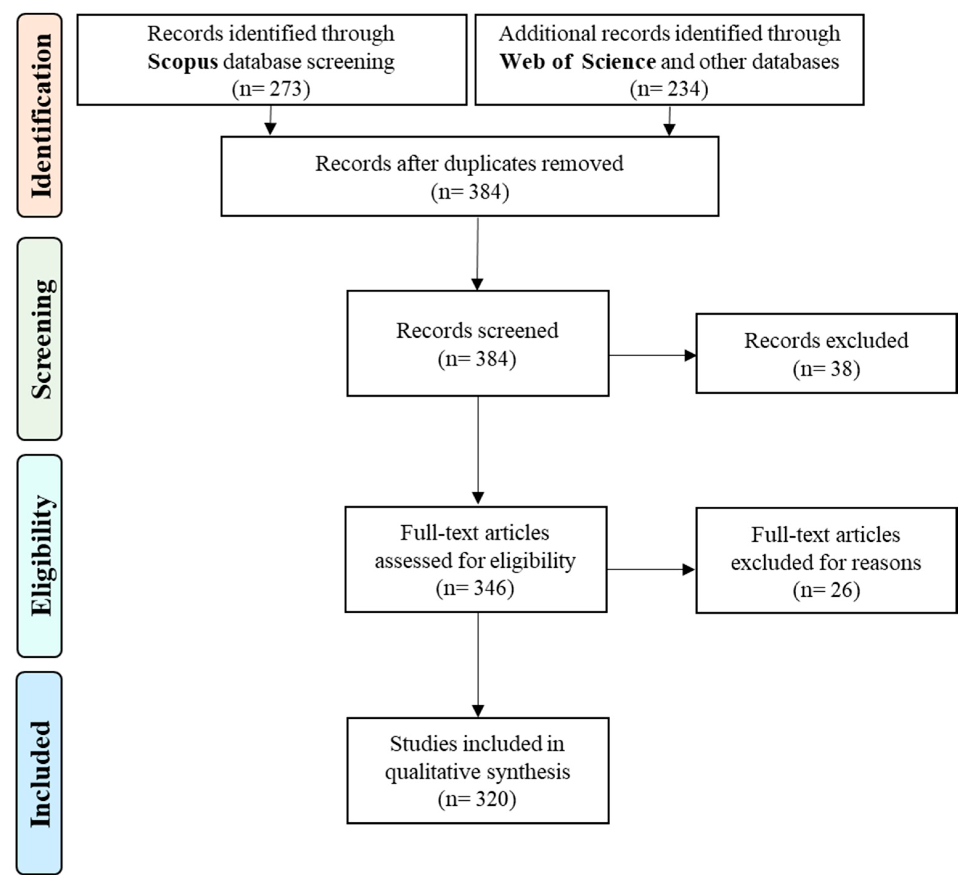Buildings 13 02796 g001
