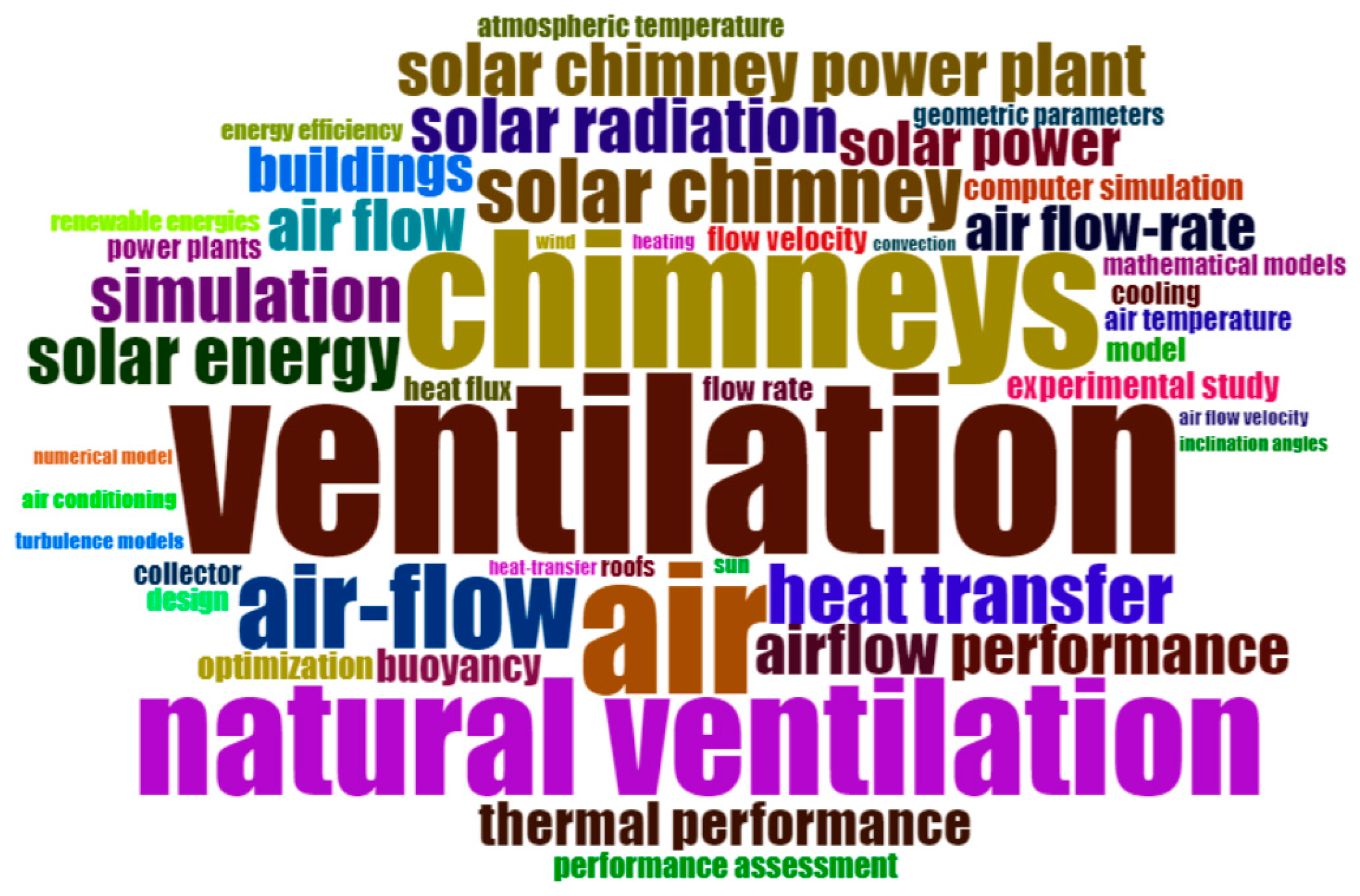 Buildings 13 02796 g002