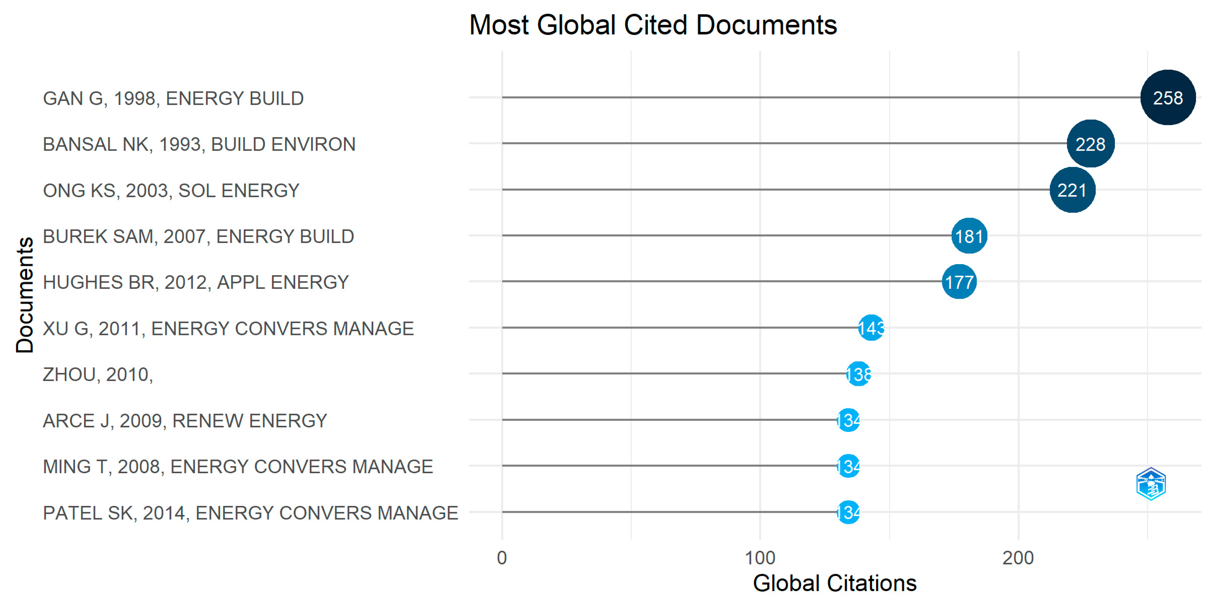 Buildings 13 02796 g005