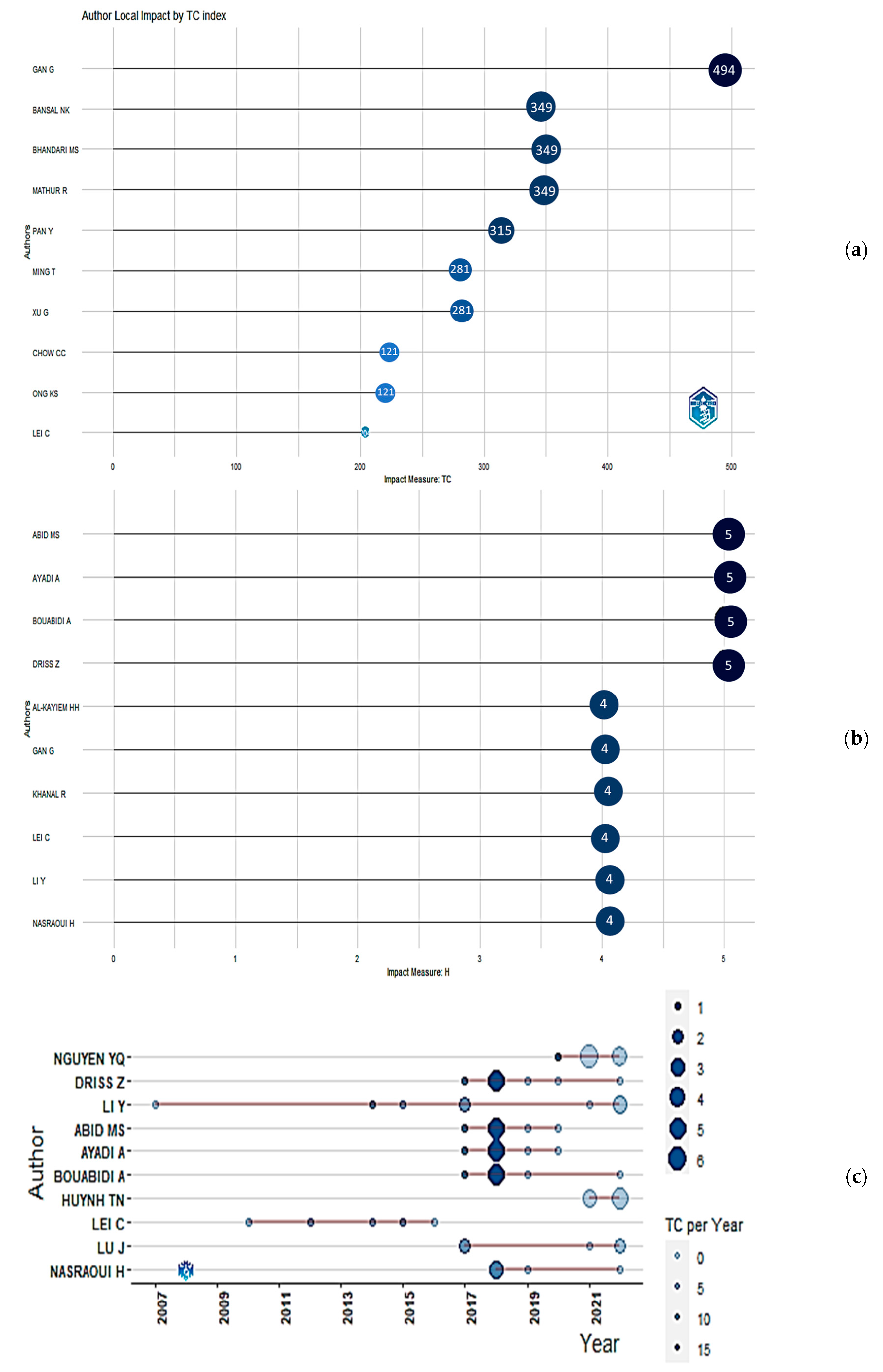 Buildings 13 02796 g006