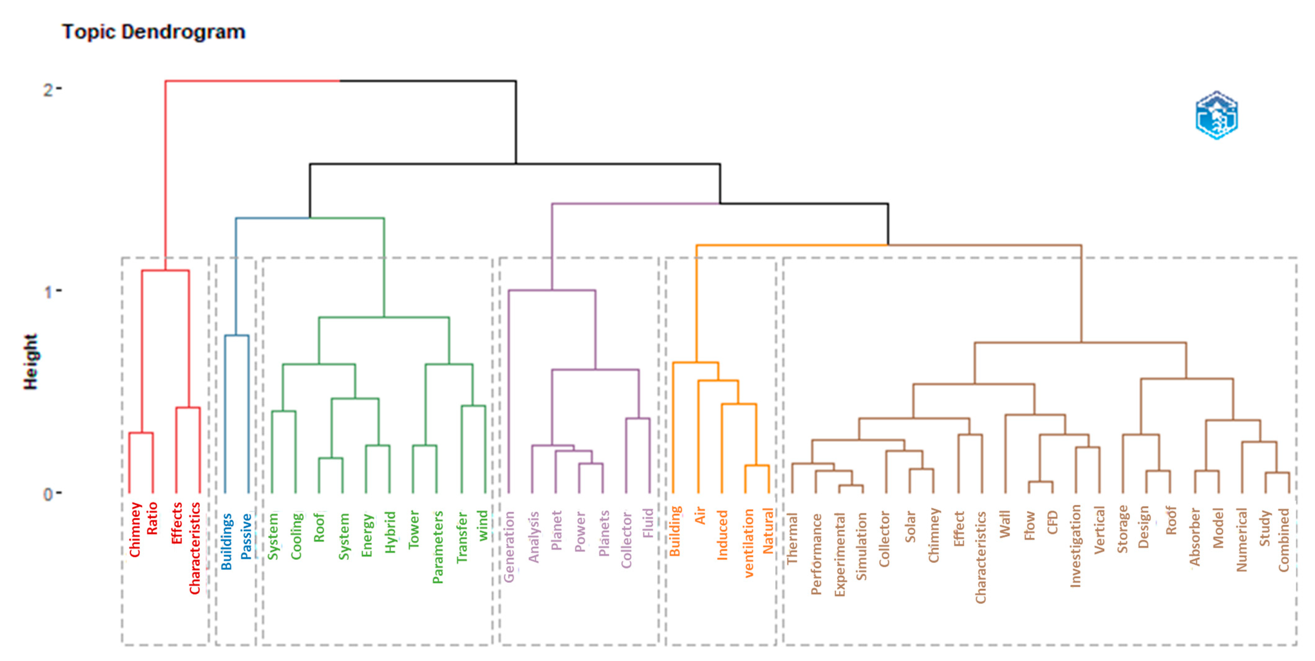 Buildings 13 02796 g010