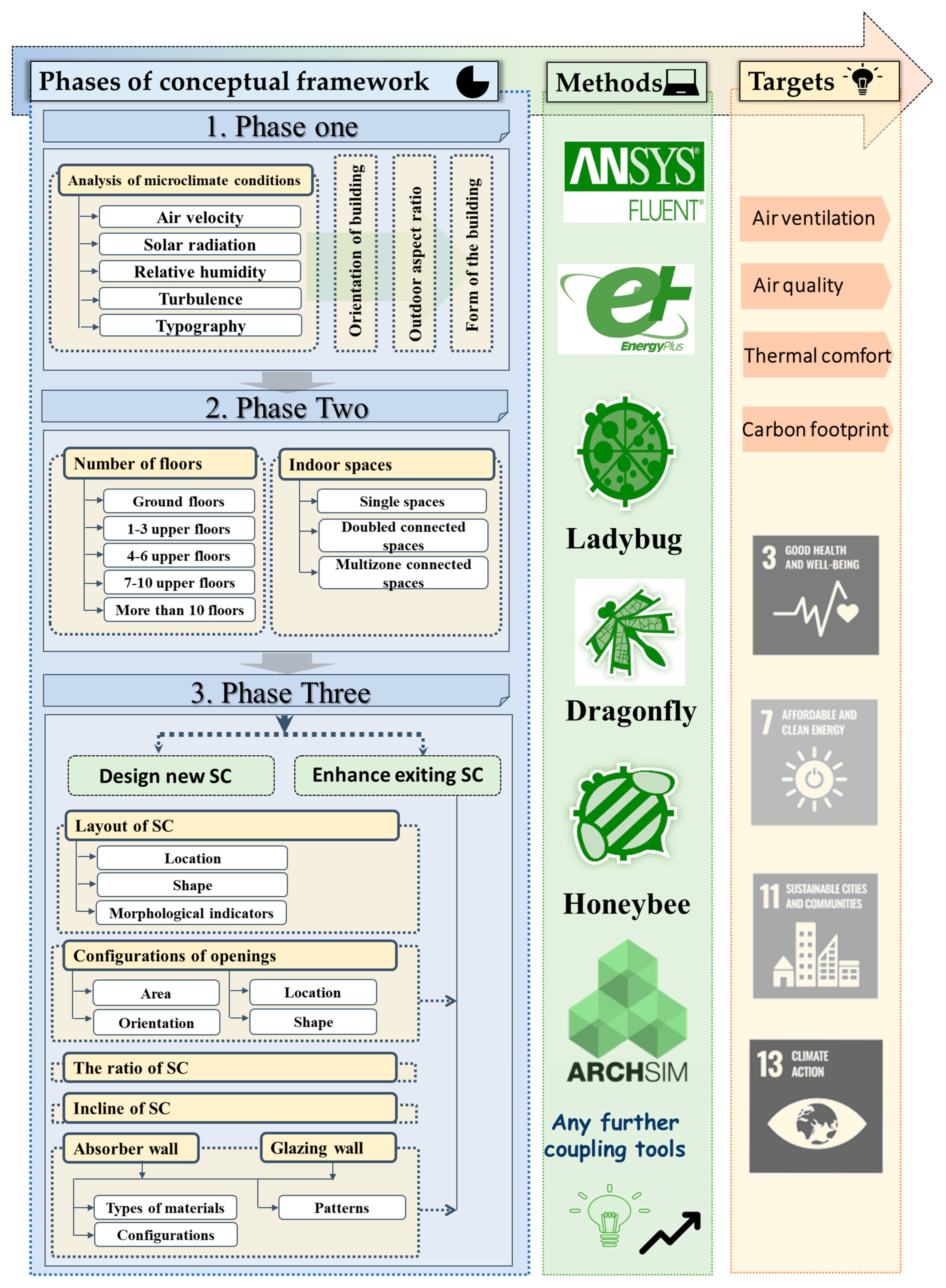Buildings 13 02796 g011
