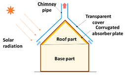 Buildings 13 02796 i002