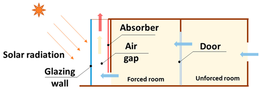 Buildings 13 02796 i010