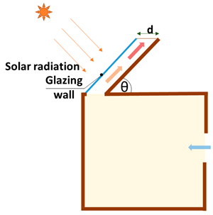 Buildings 13 02796 i014