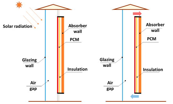 Buildings 13 02796 i015