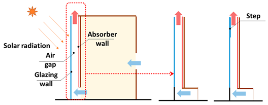 Buildings 13 02796 i016