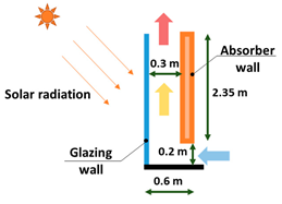 Buildings 13 02796 i017